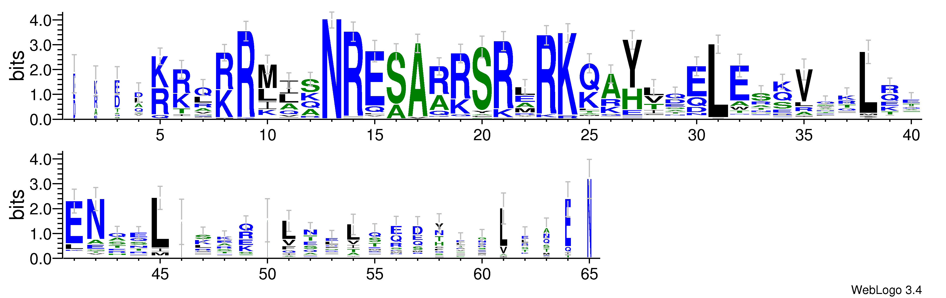 domain alignment logo