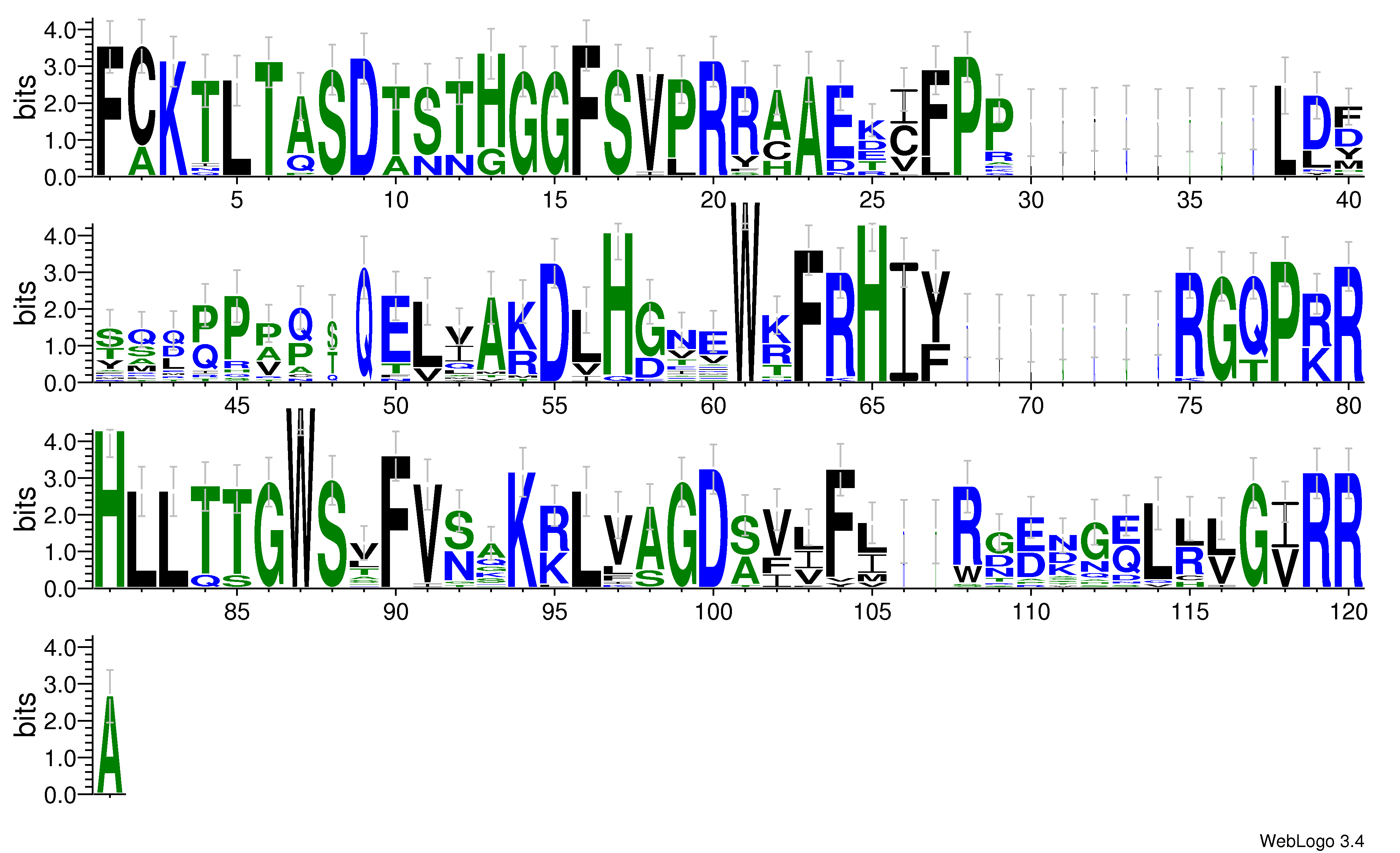domain alignment logo