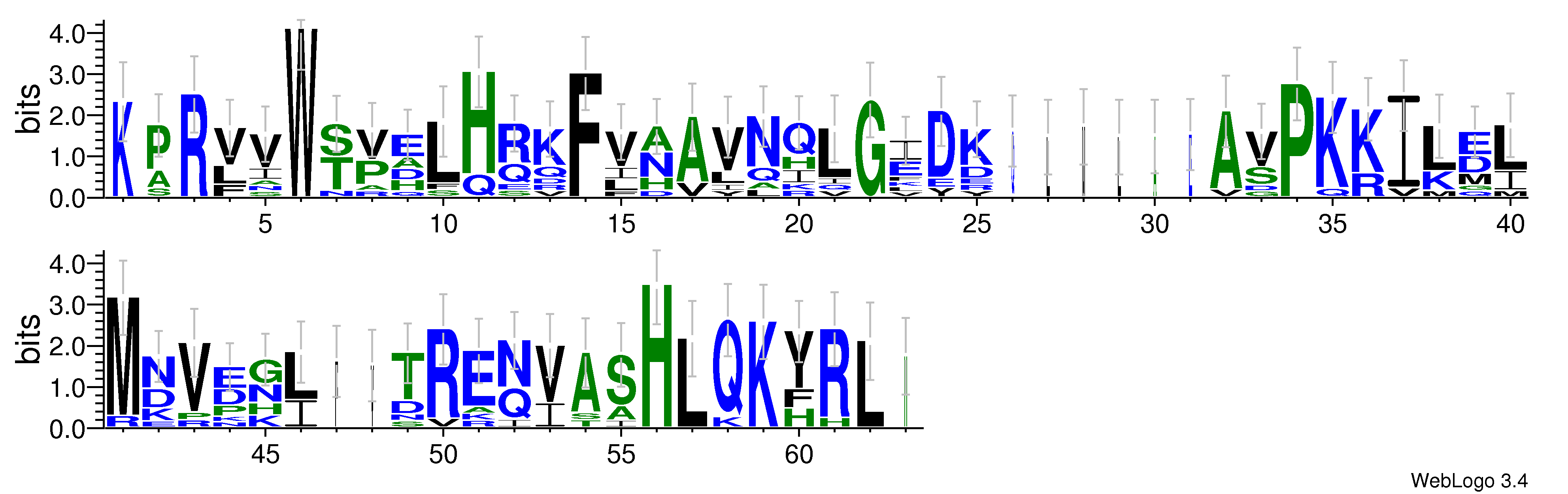 domain alignment logo