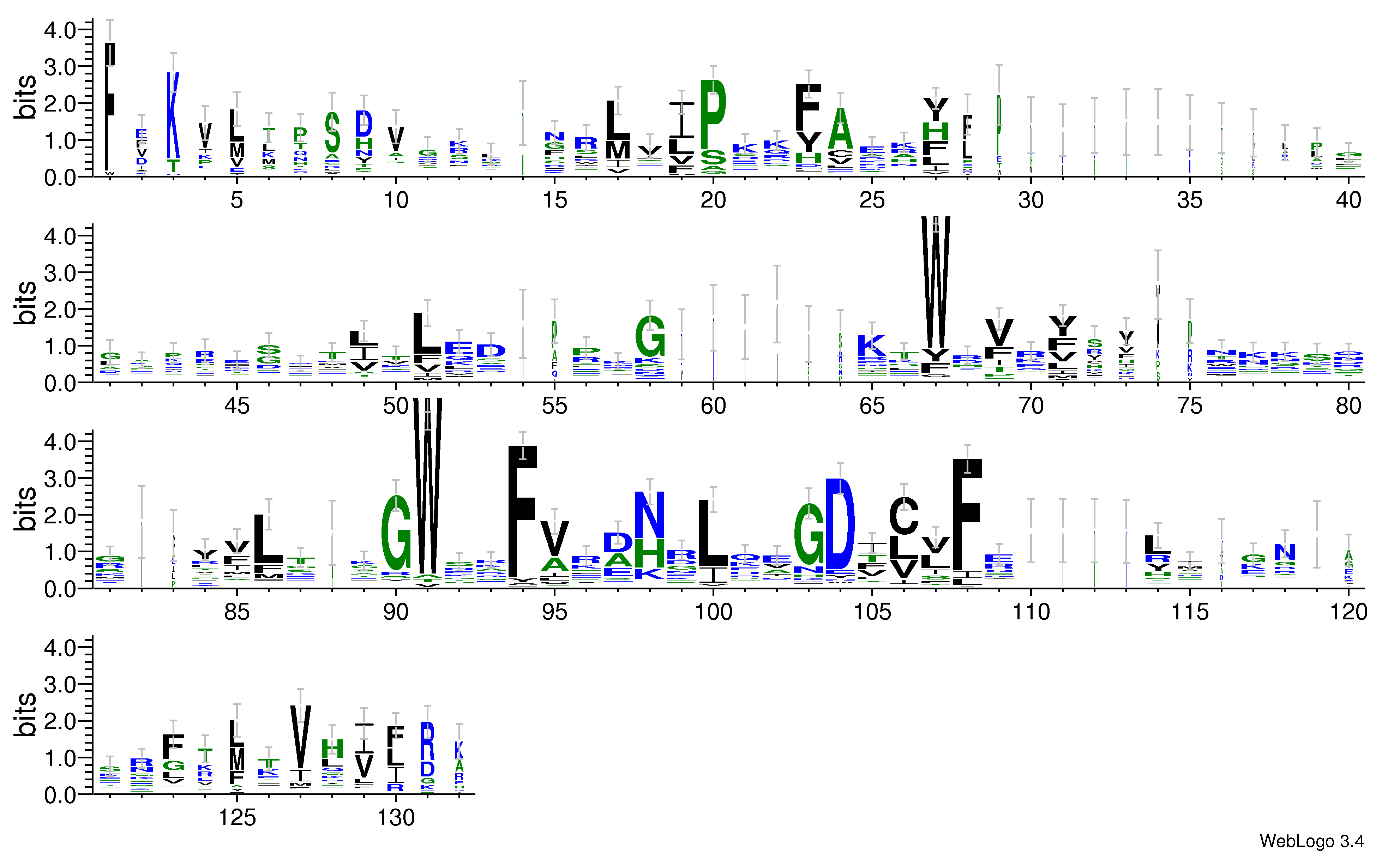 domain alignment logo