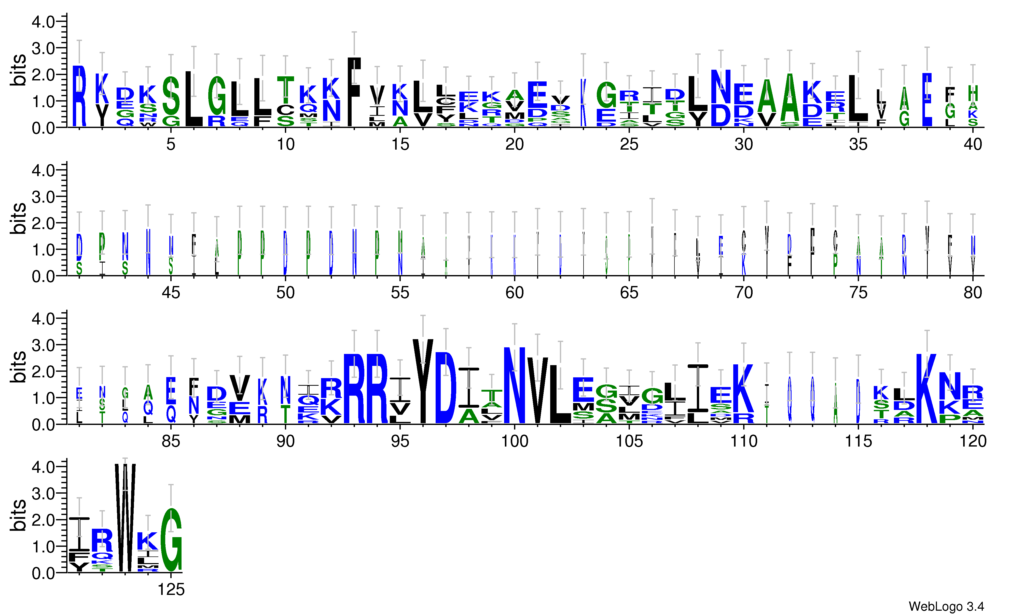 domain alignment logo