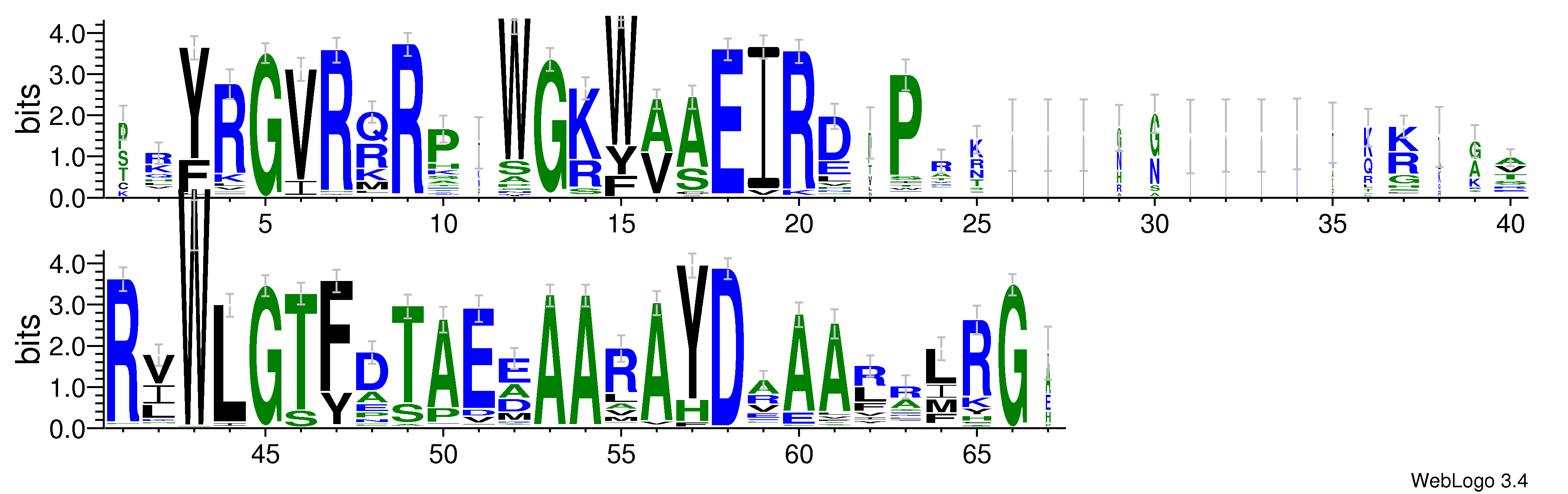 domain alignment logo