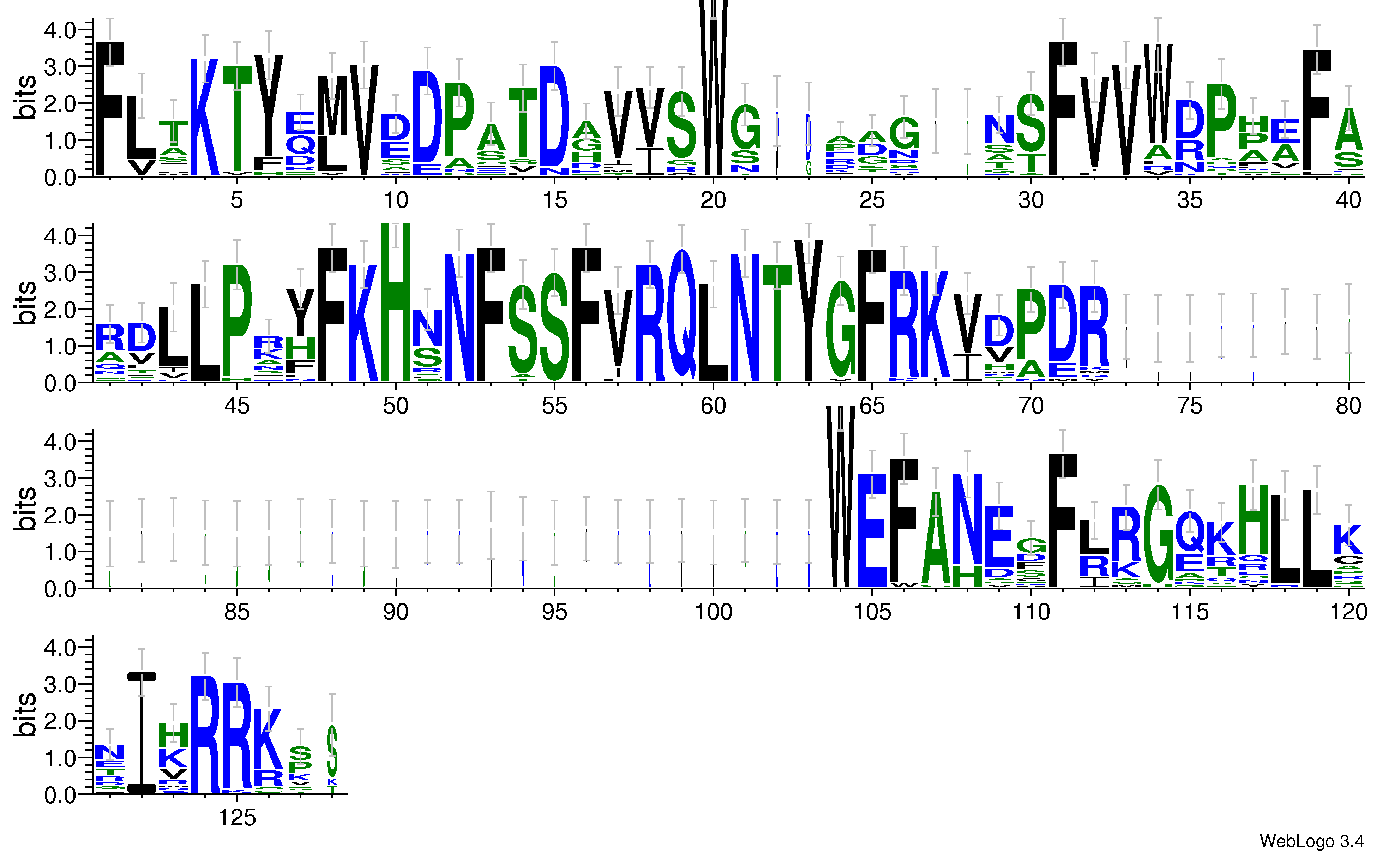 domain alignment logo
