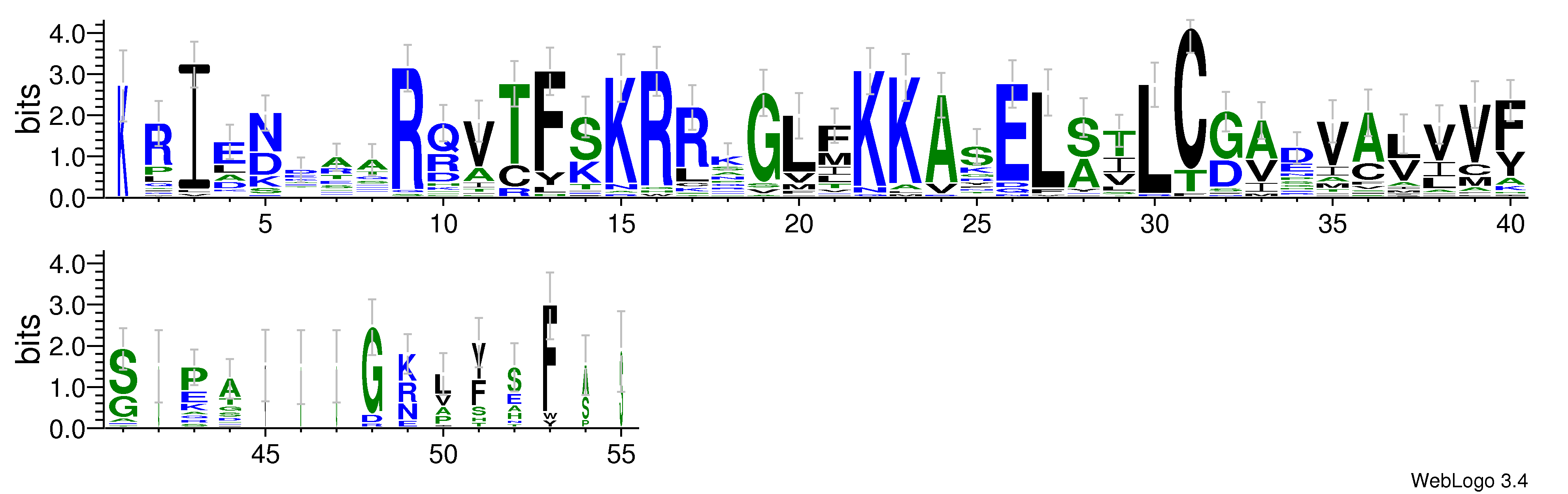 domain alignment logo