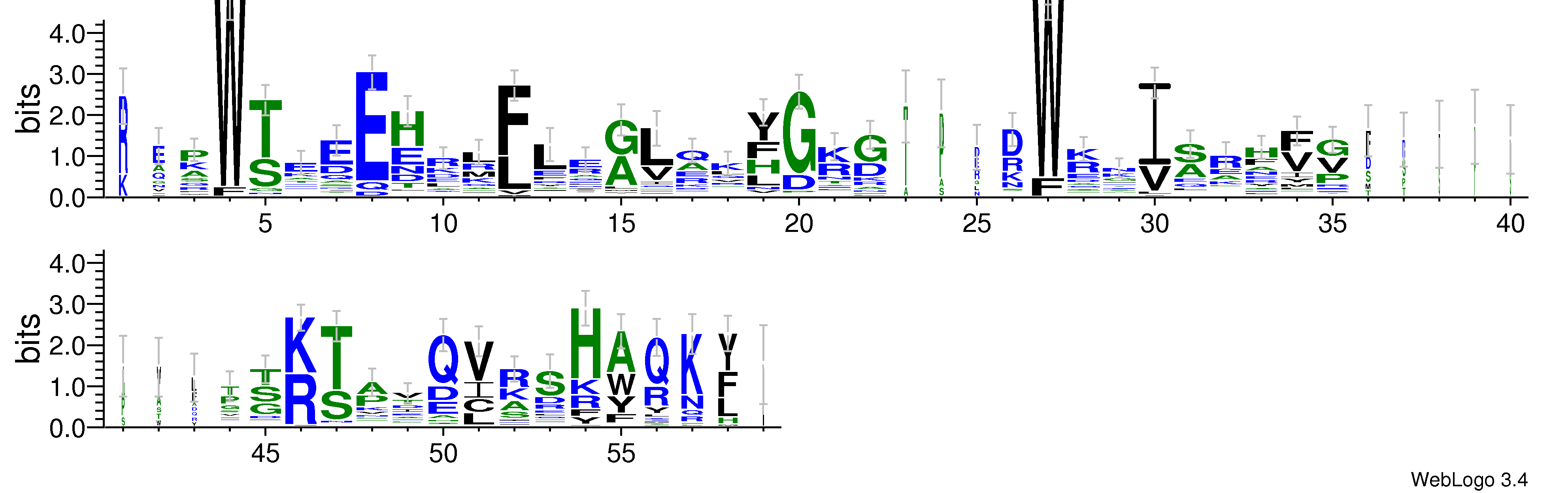 domain alignment logo