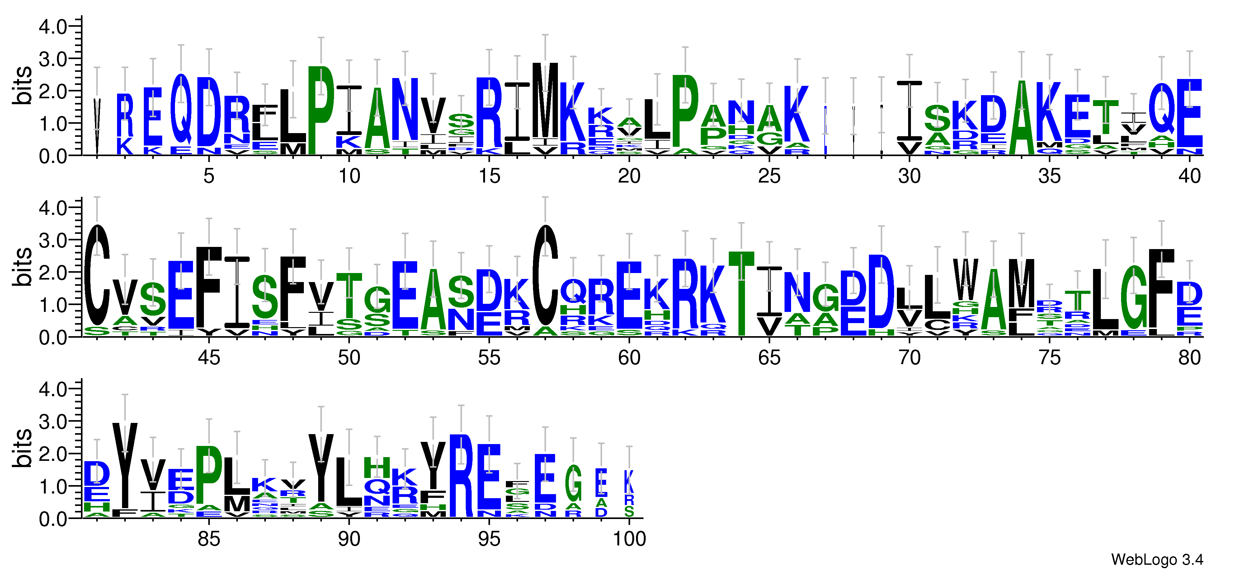 domain alignment logo