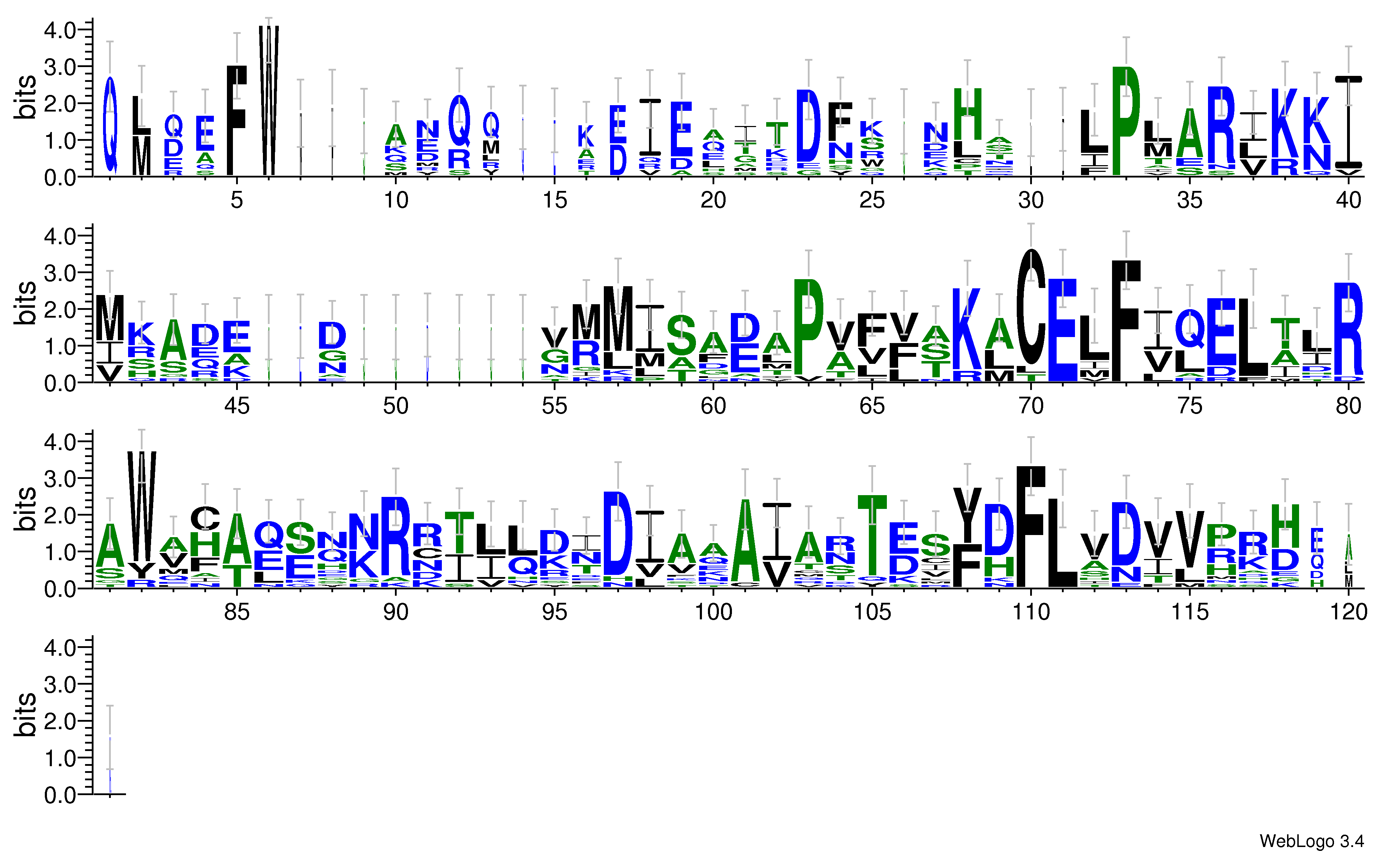 domain alignment logo