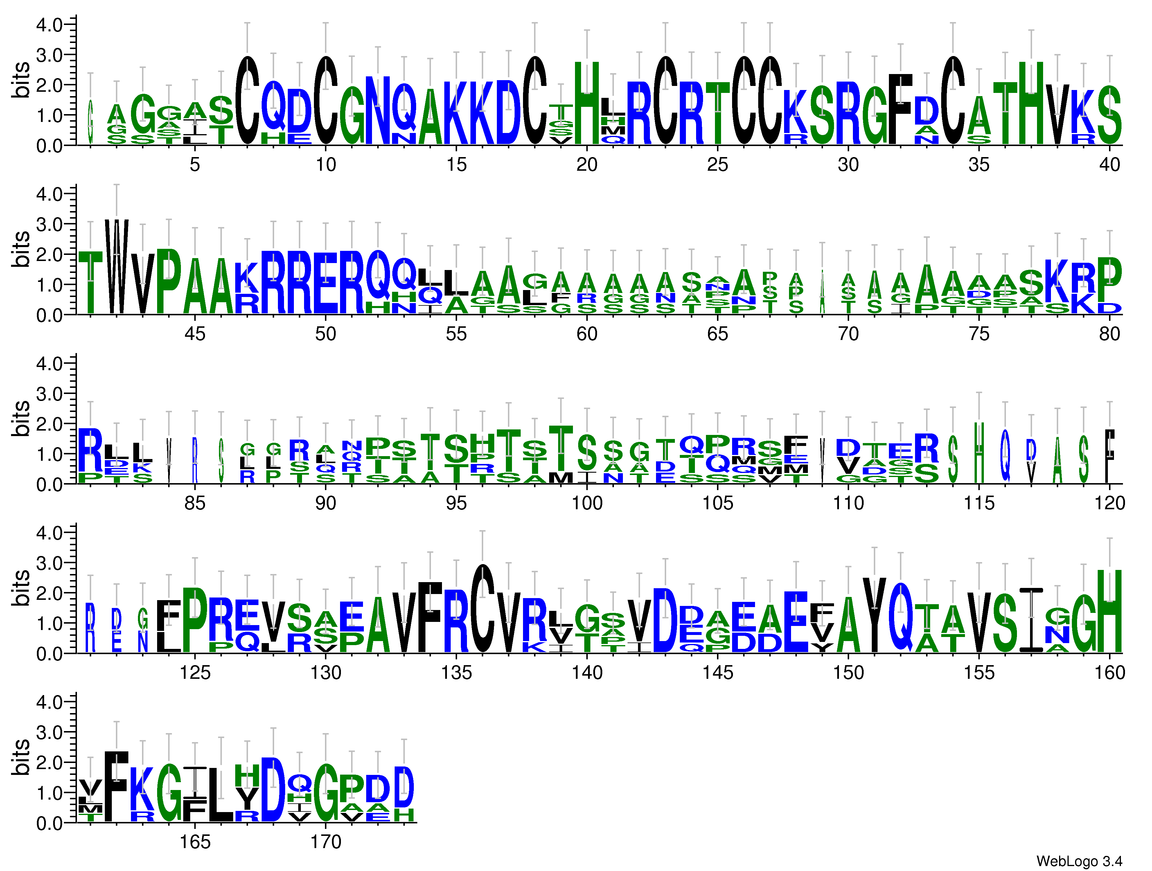 domain alignment logo