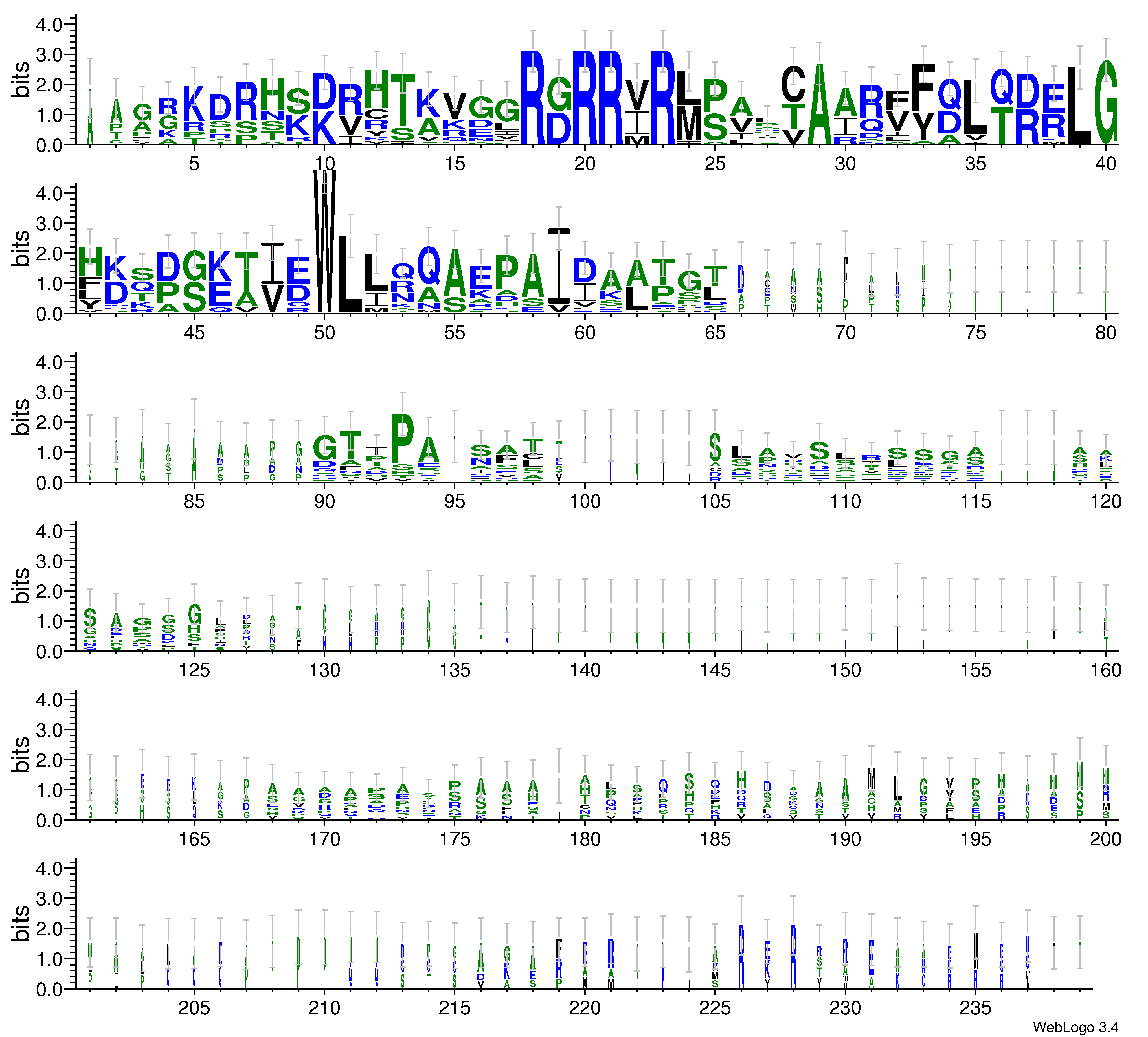 domain alignment logo