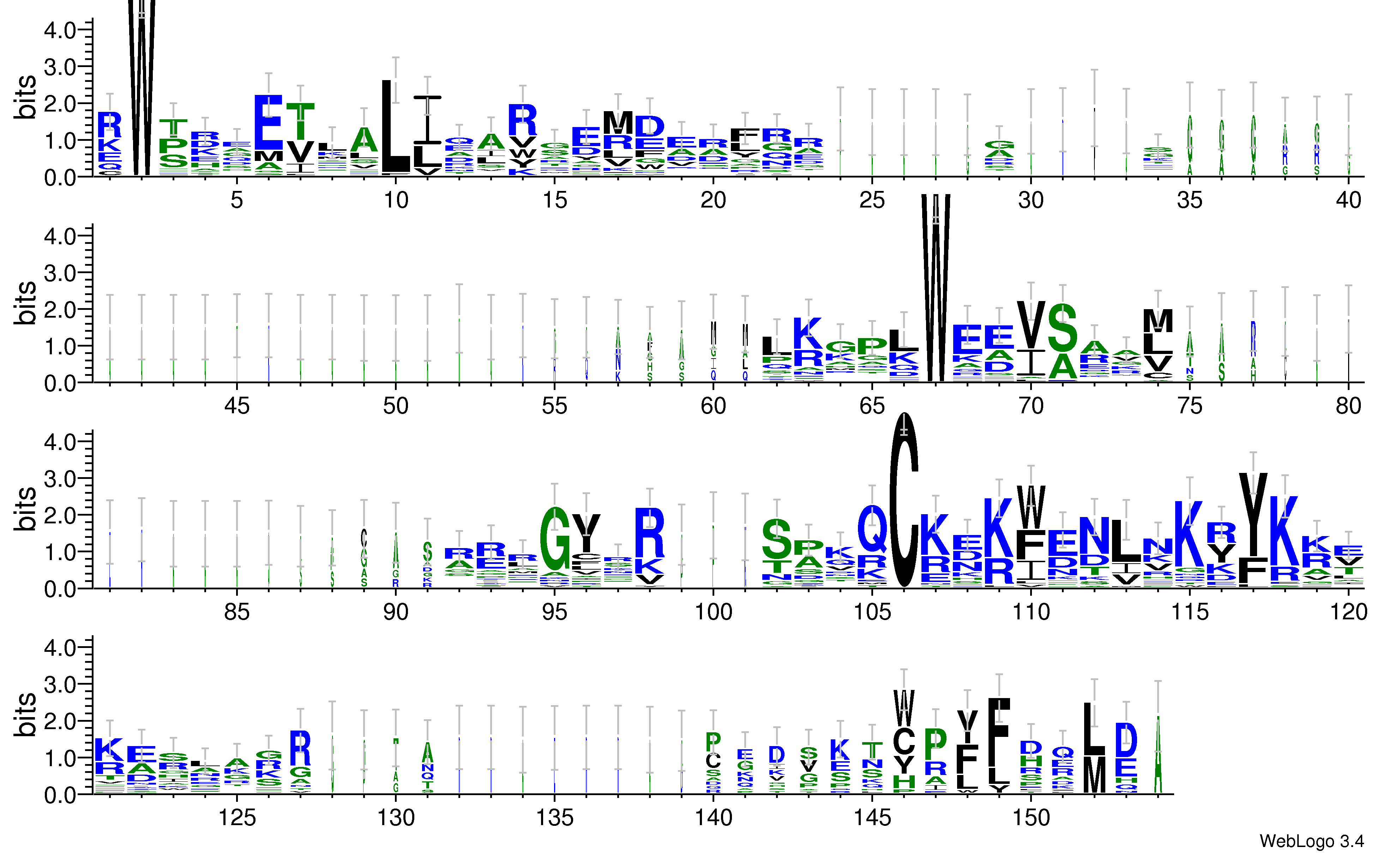 domain alignment logo