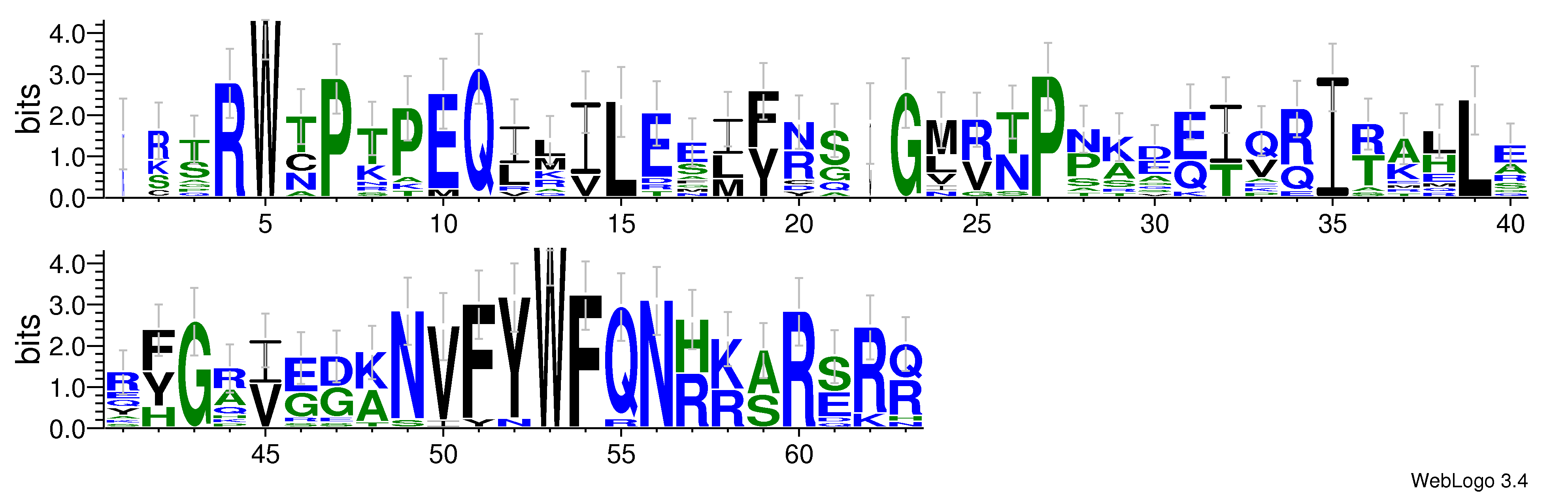 domain alignment logo