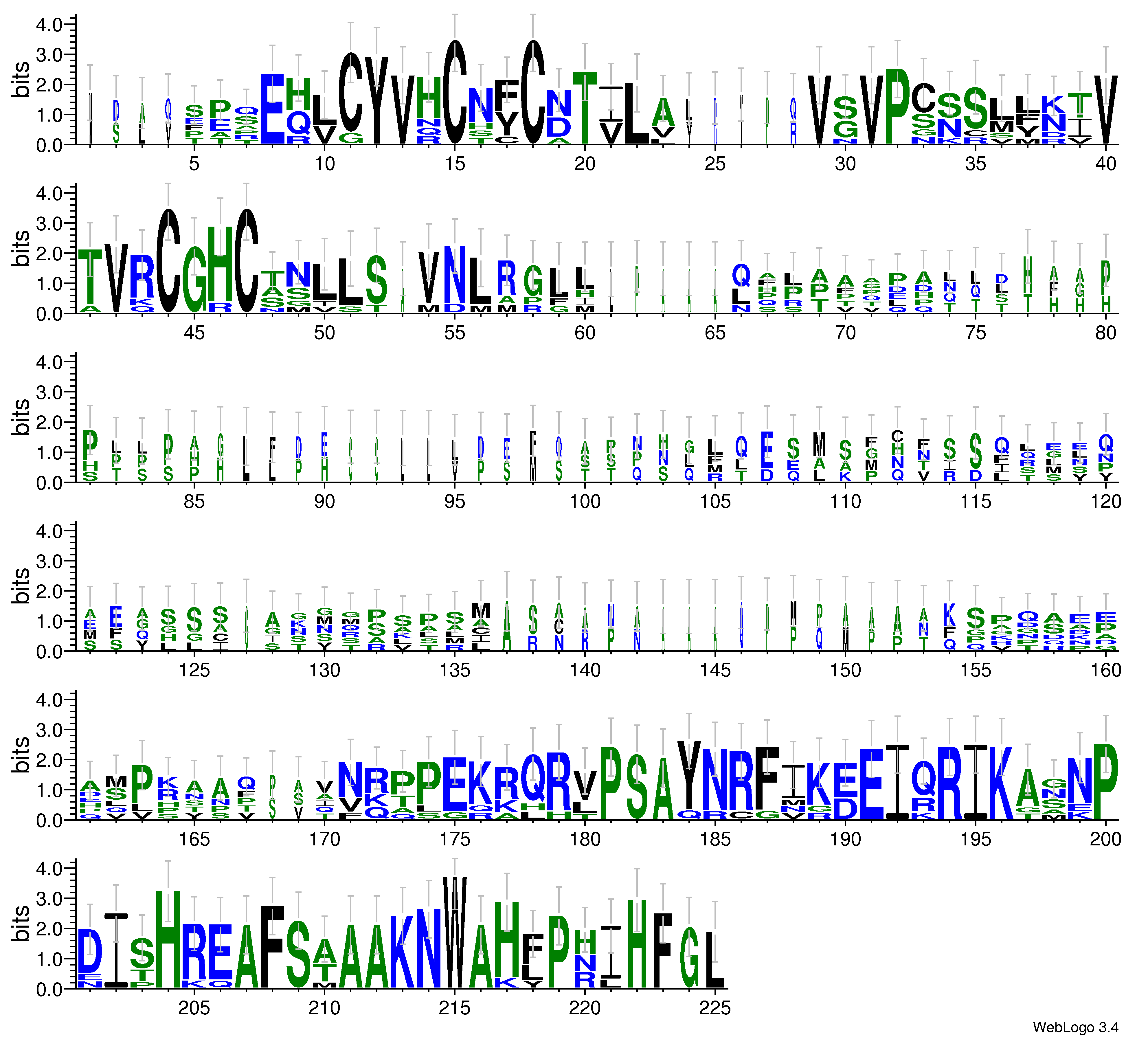 domain alignment logo