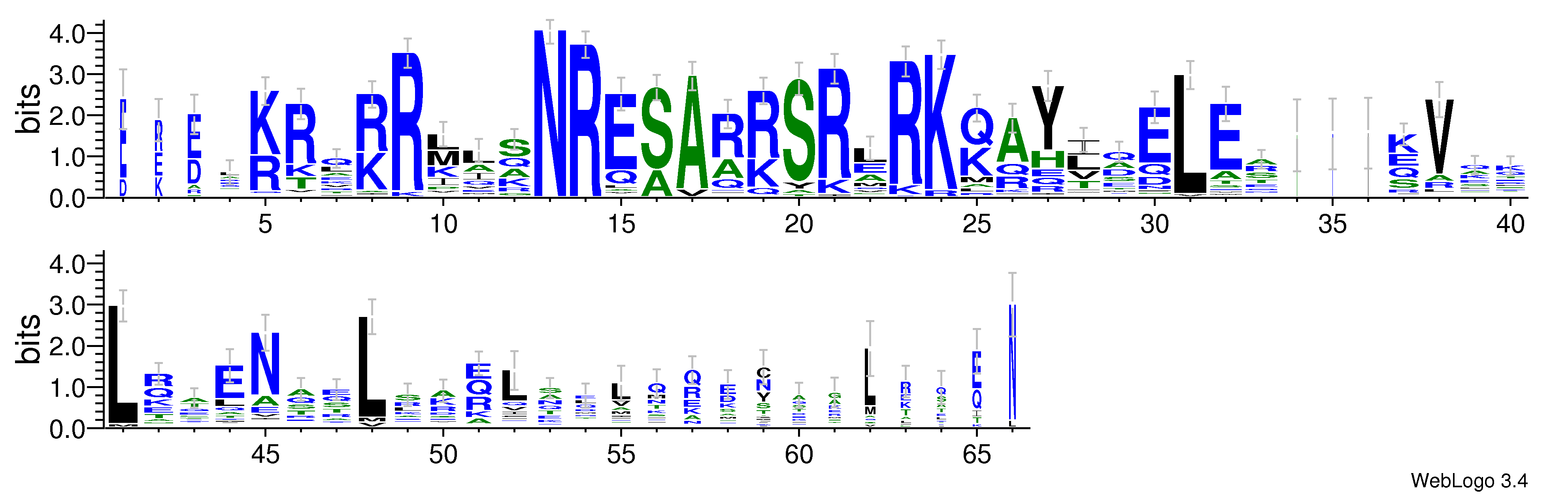 domain alignment logo