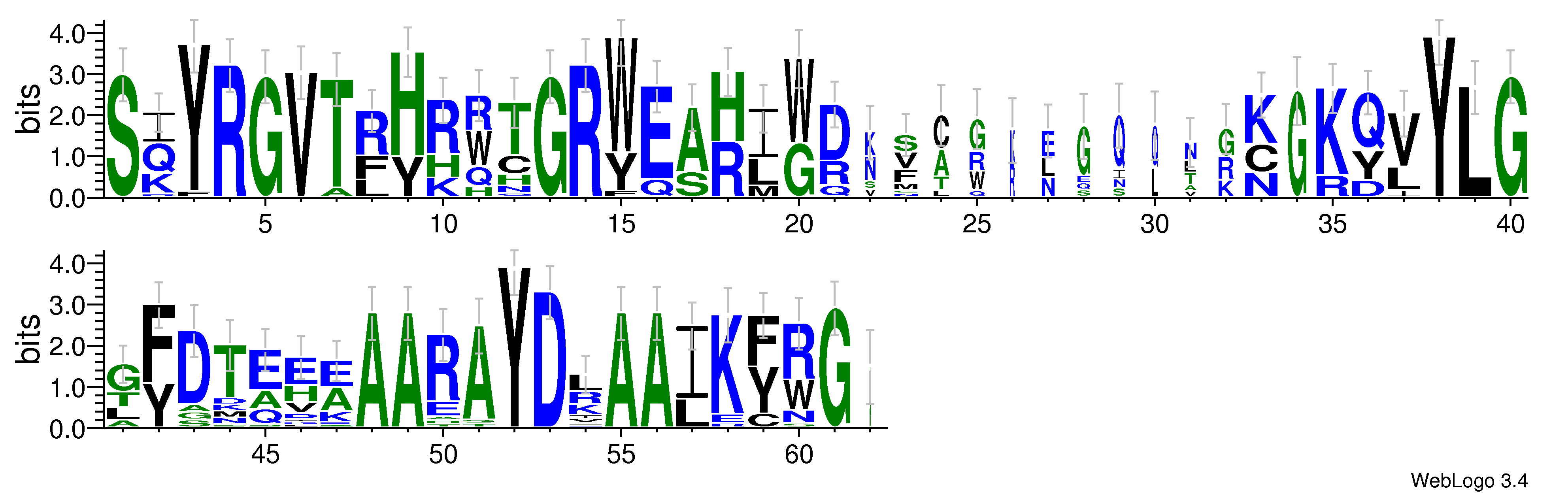 domain alignment logo