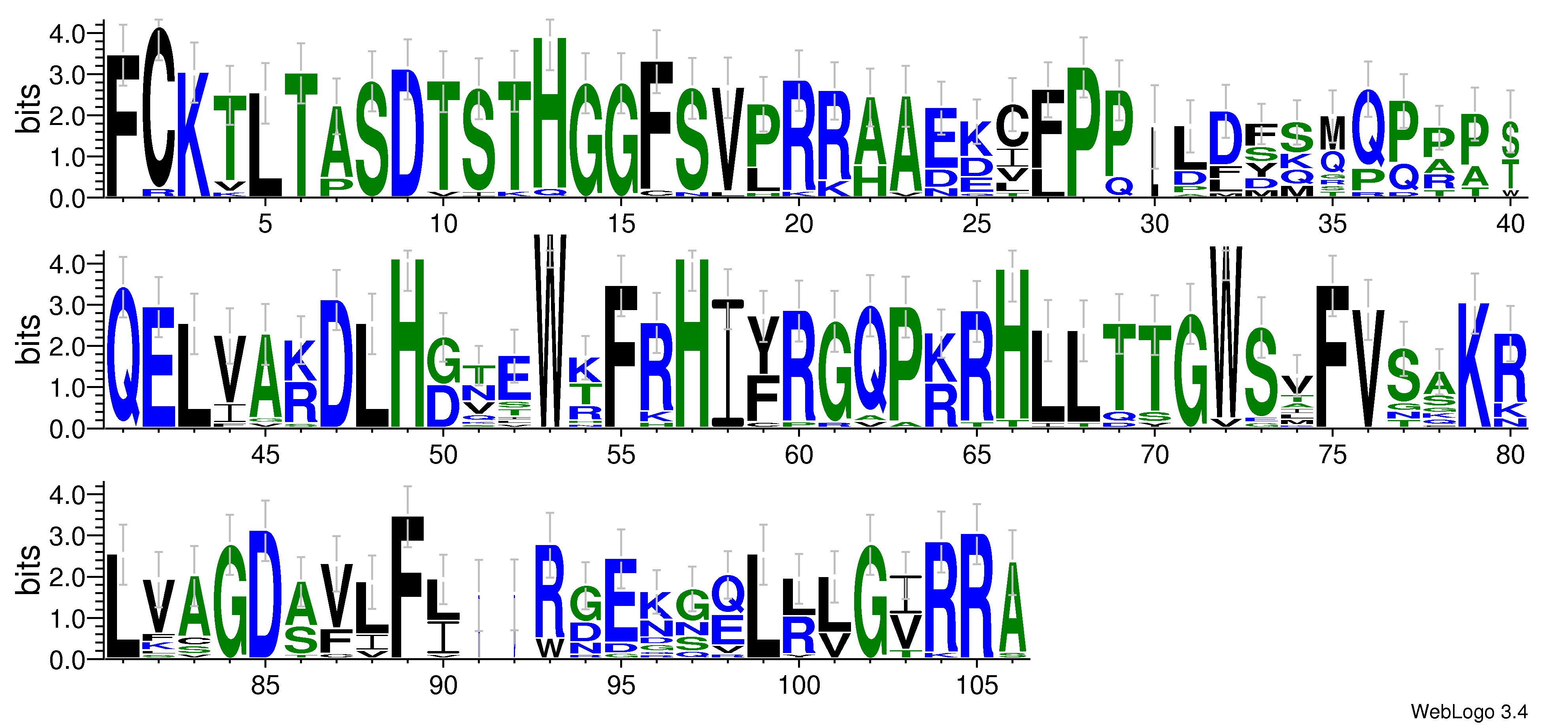 domain alignment logo