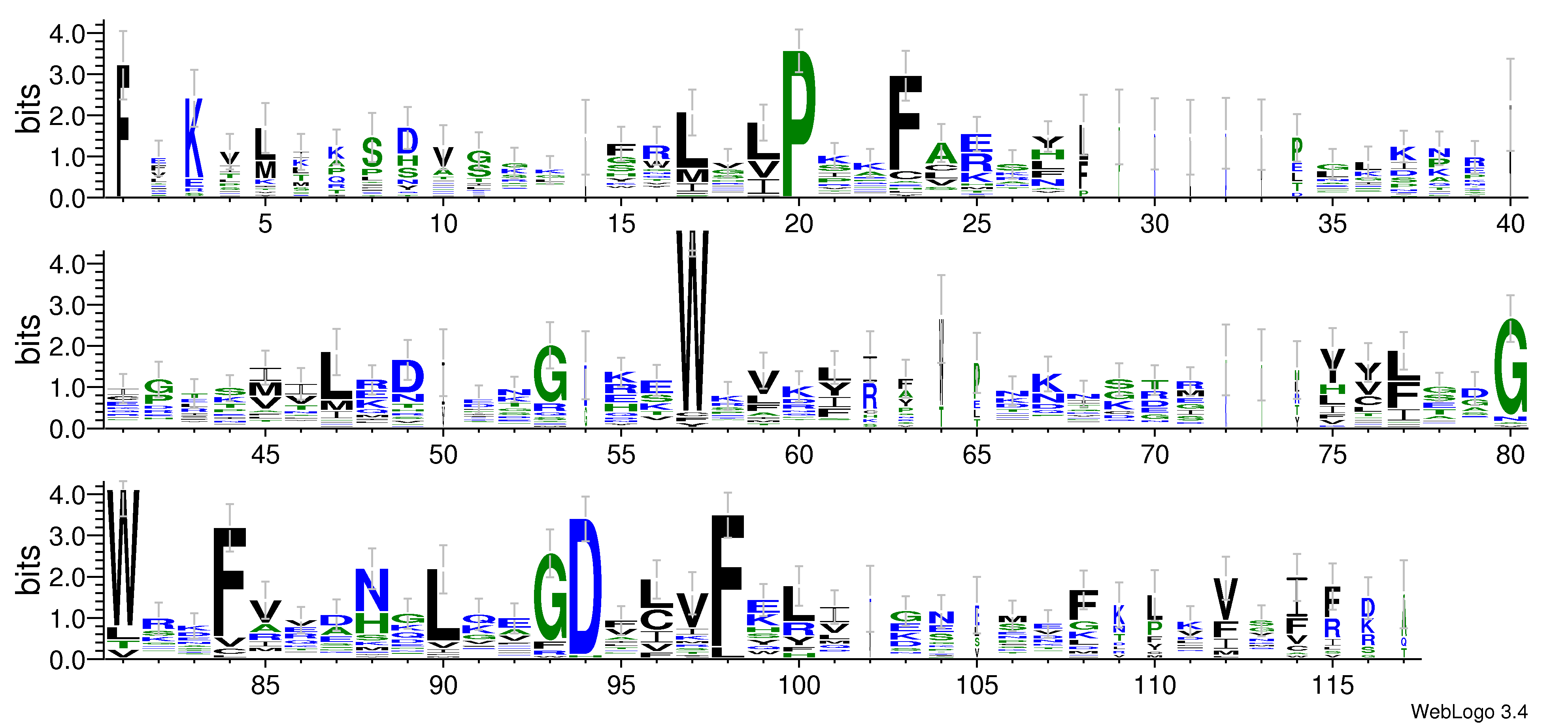 domain alignment logo