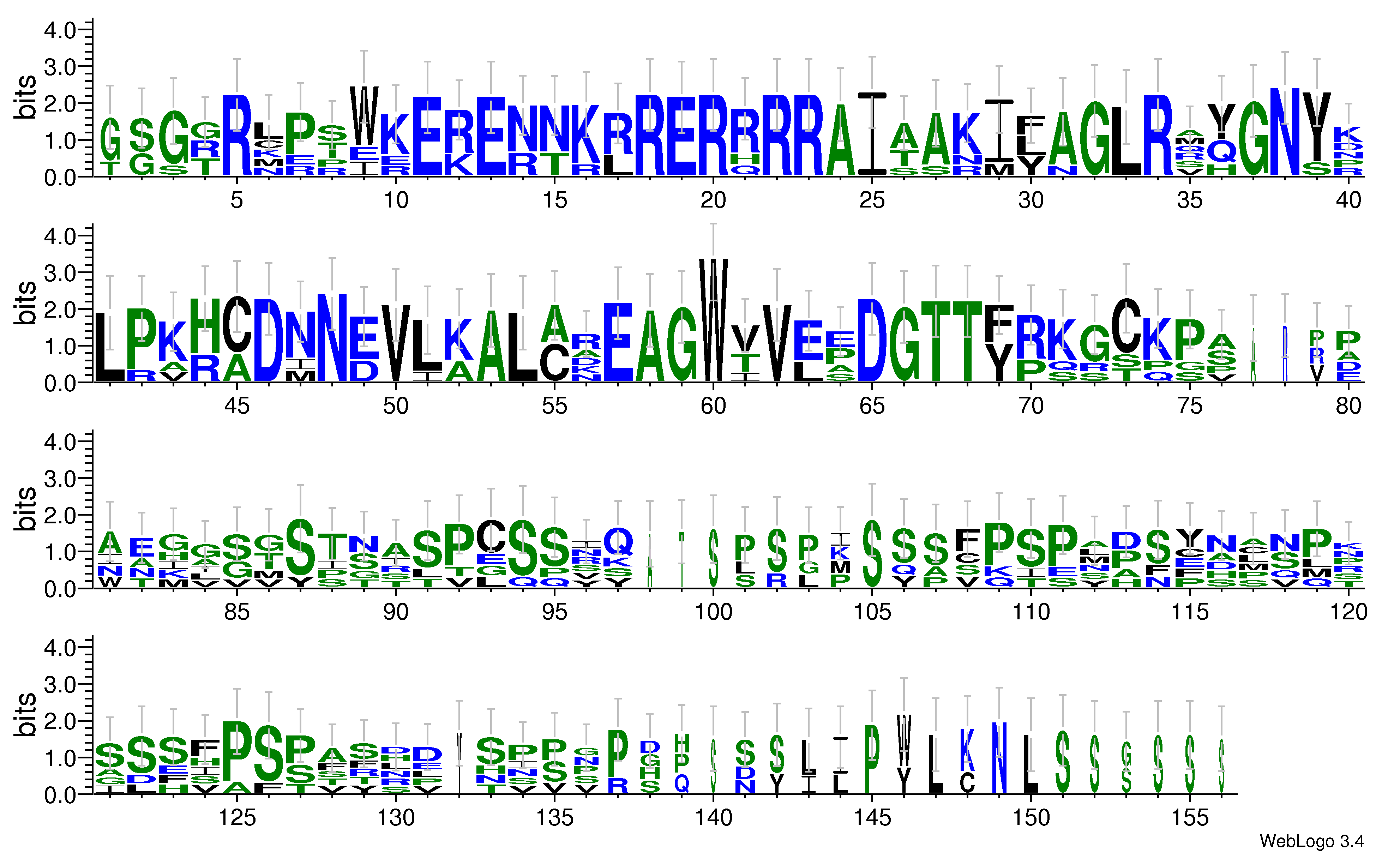 domain alignment logo