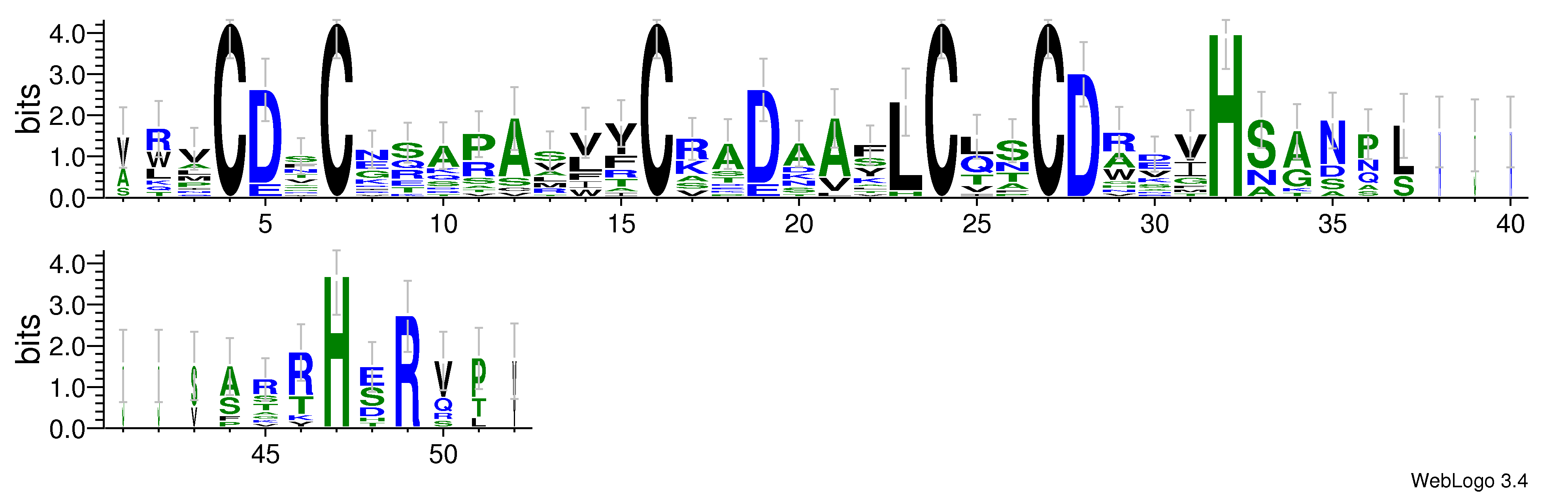 domain alignment logo