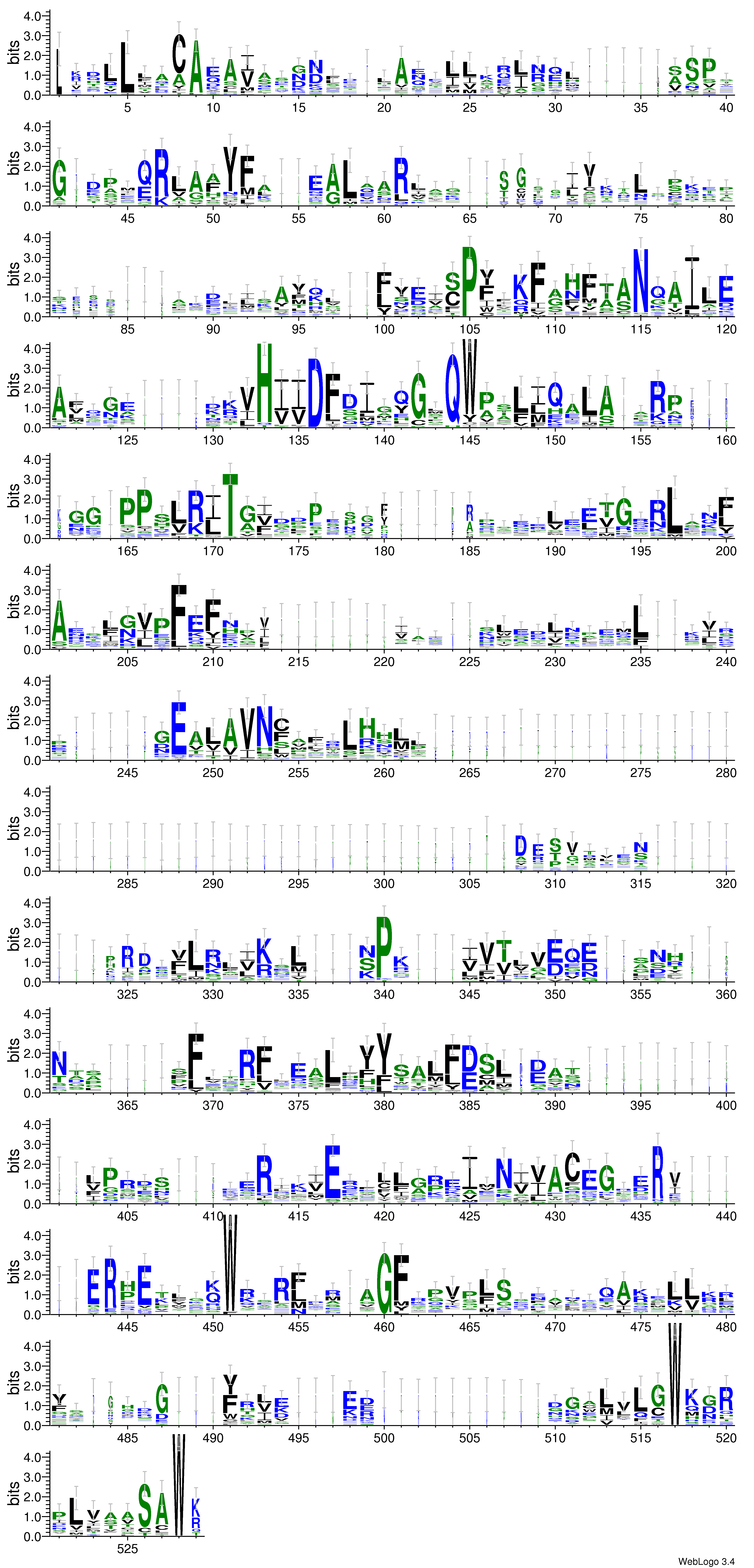 domain alignment logo