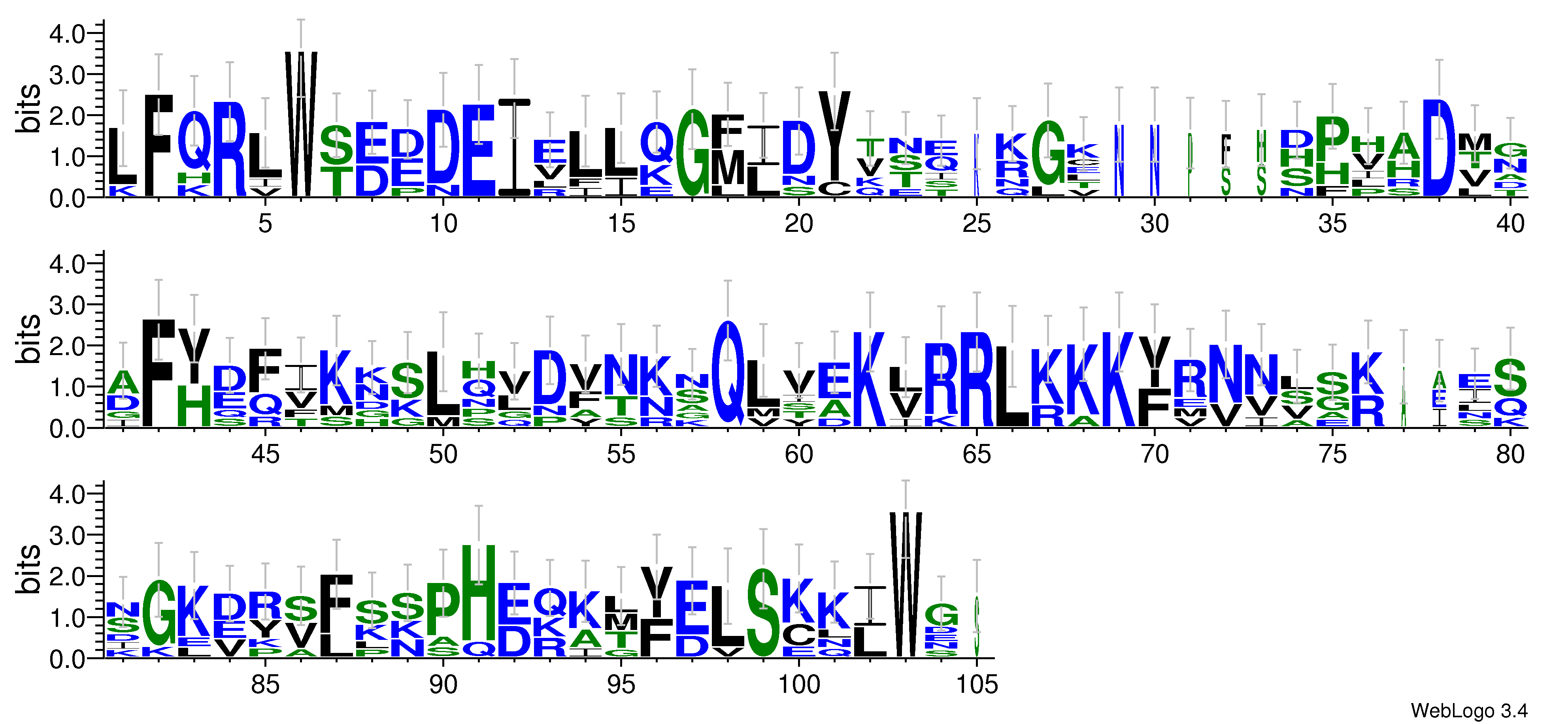 domain alignment logo