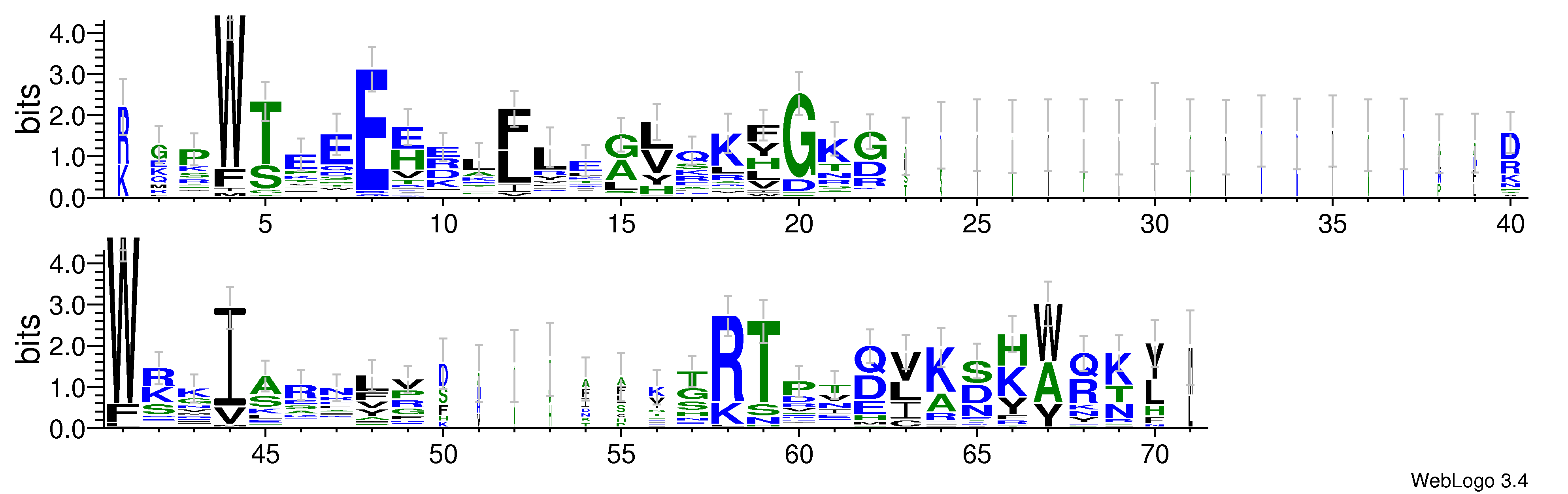 domain alignment logo