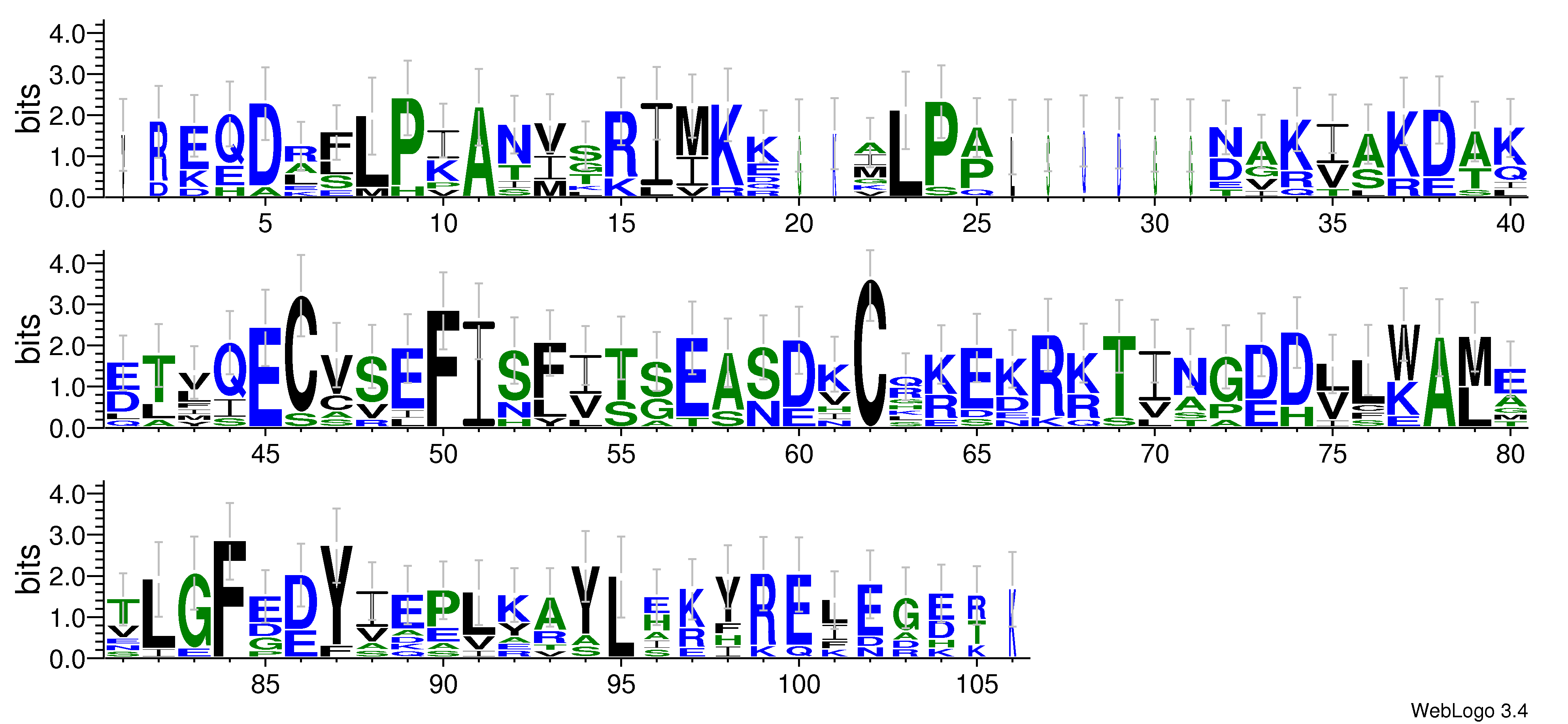 domain alignment logo