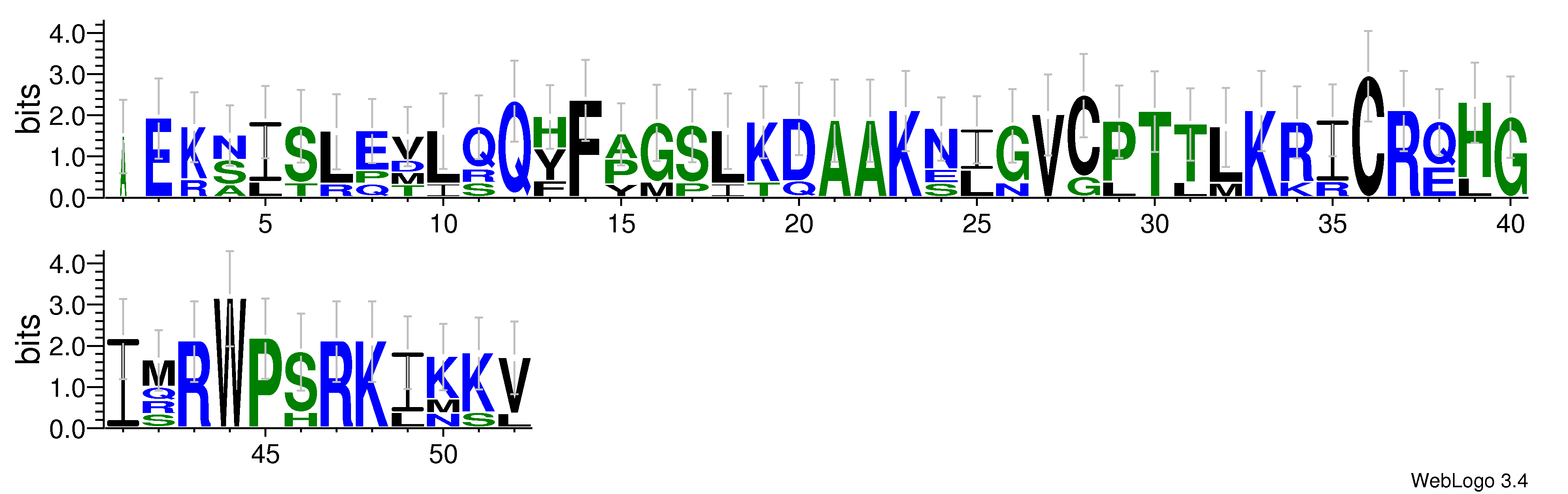 domain alignment logo