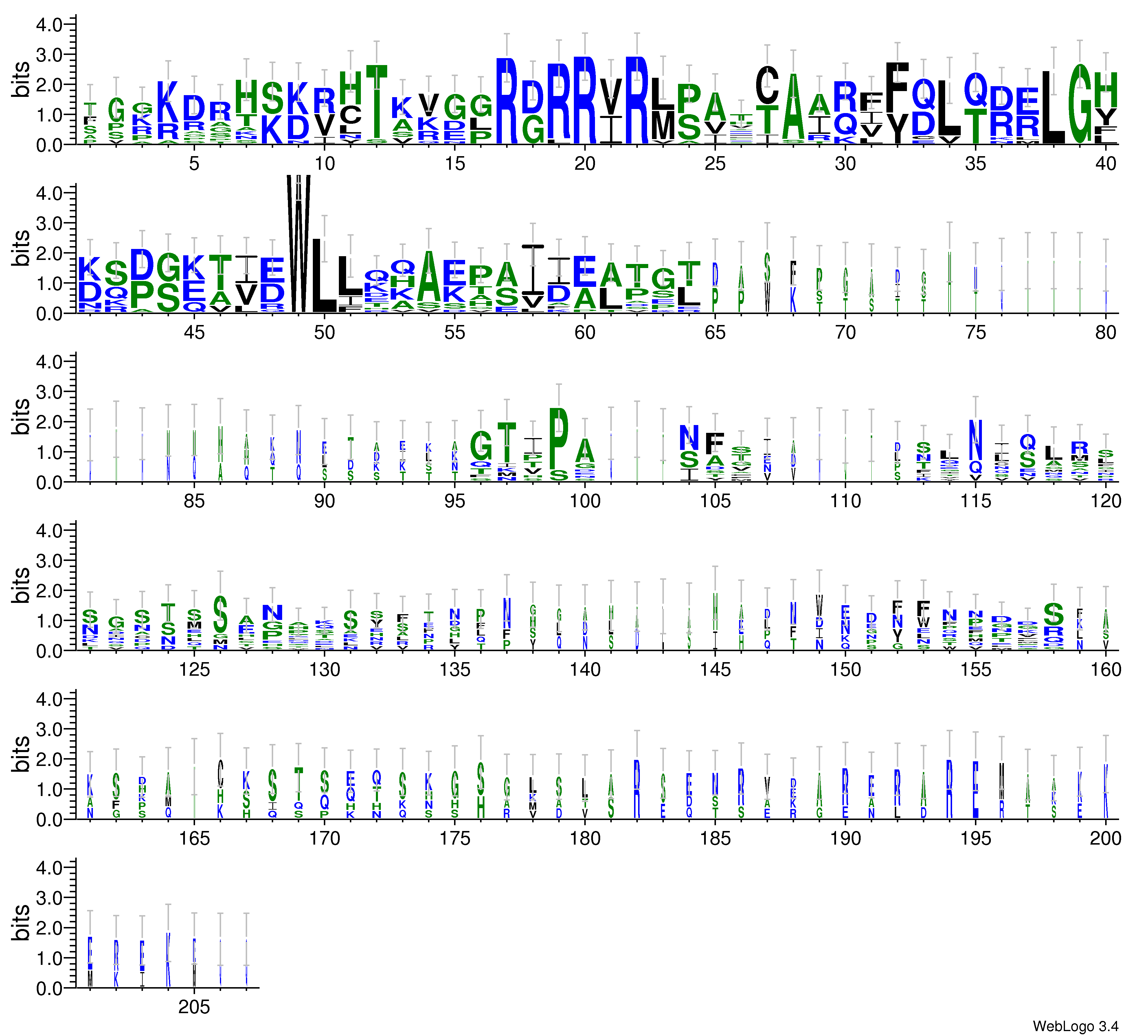 domain alignment logo