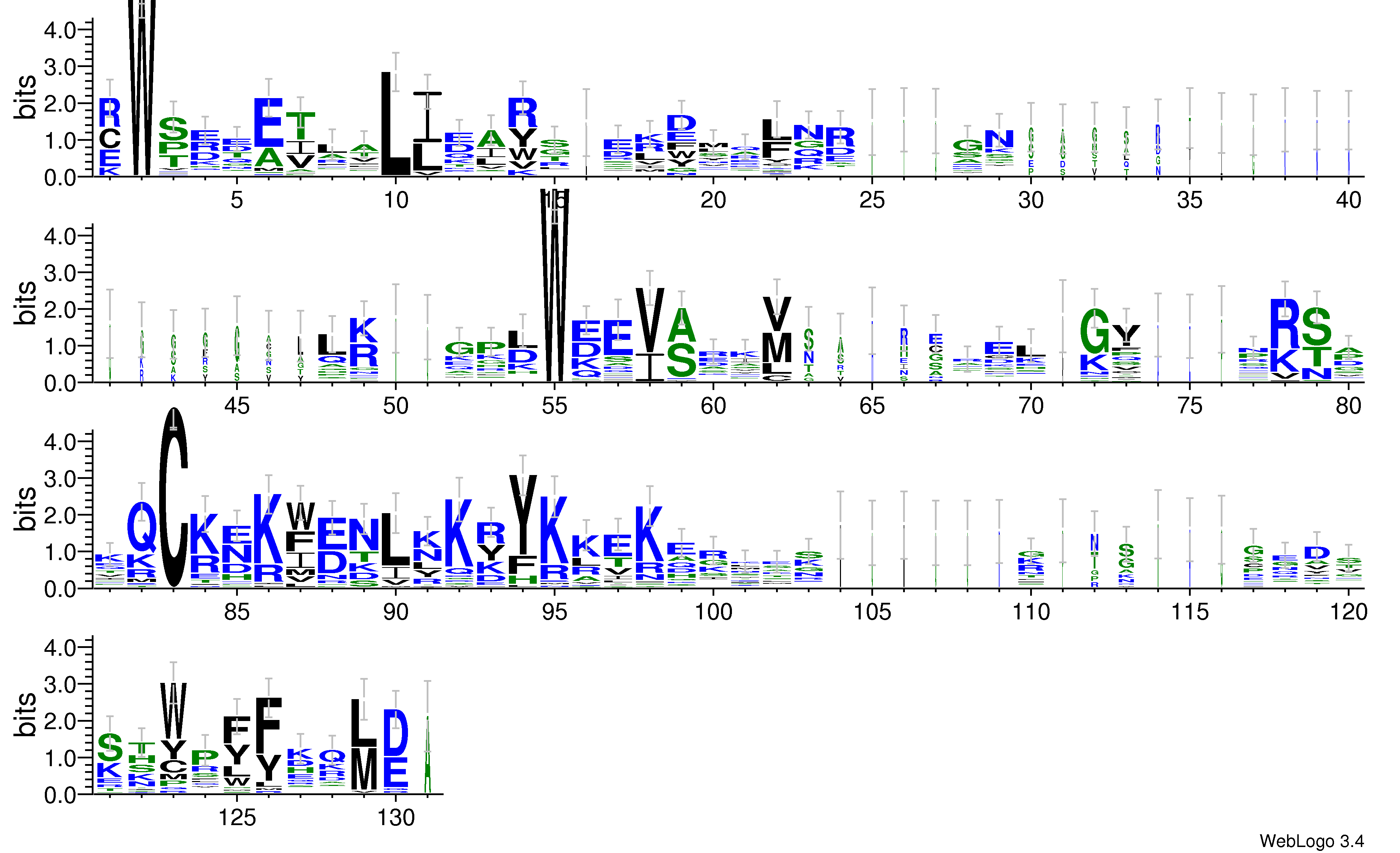 domain alignment logo