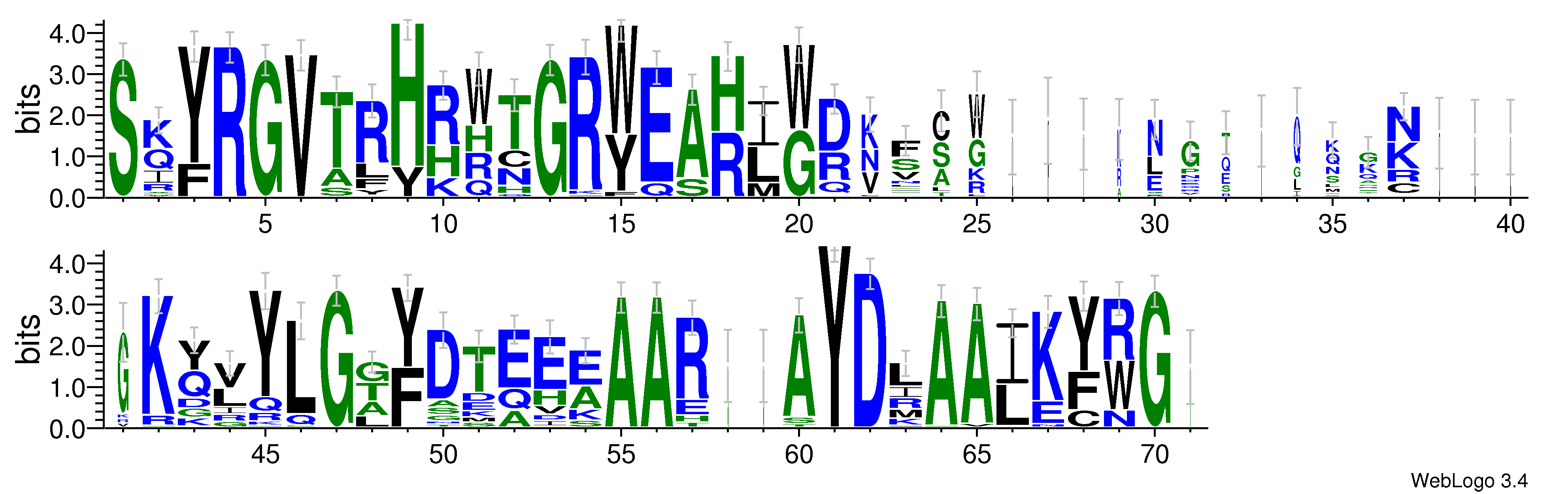 domain alignment logo