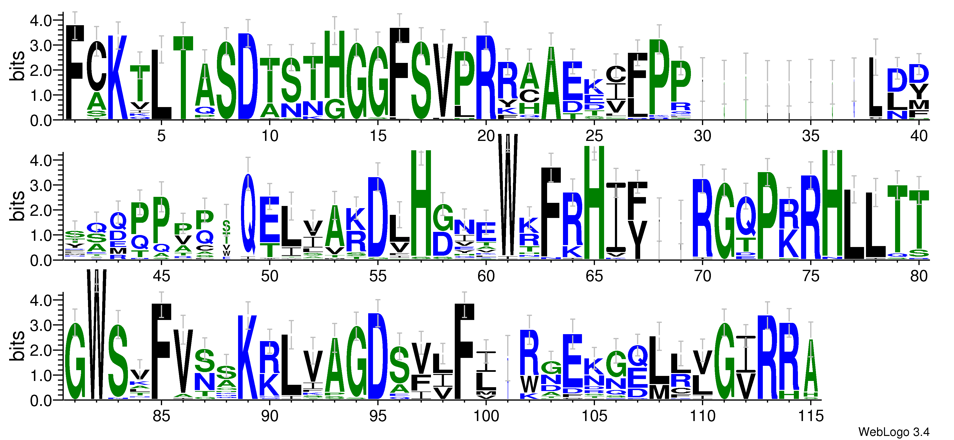 domain alignment logo