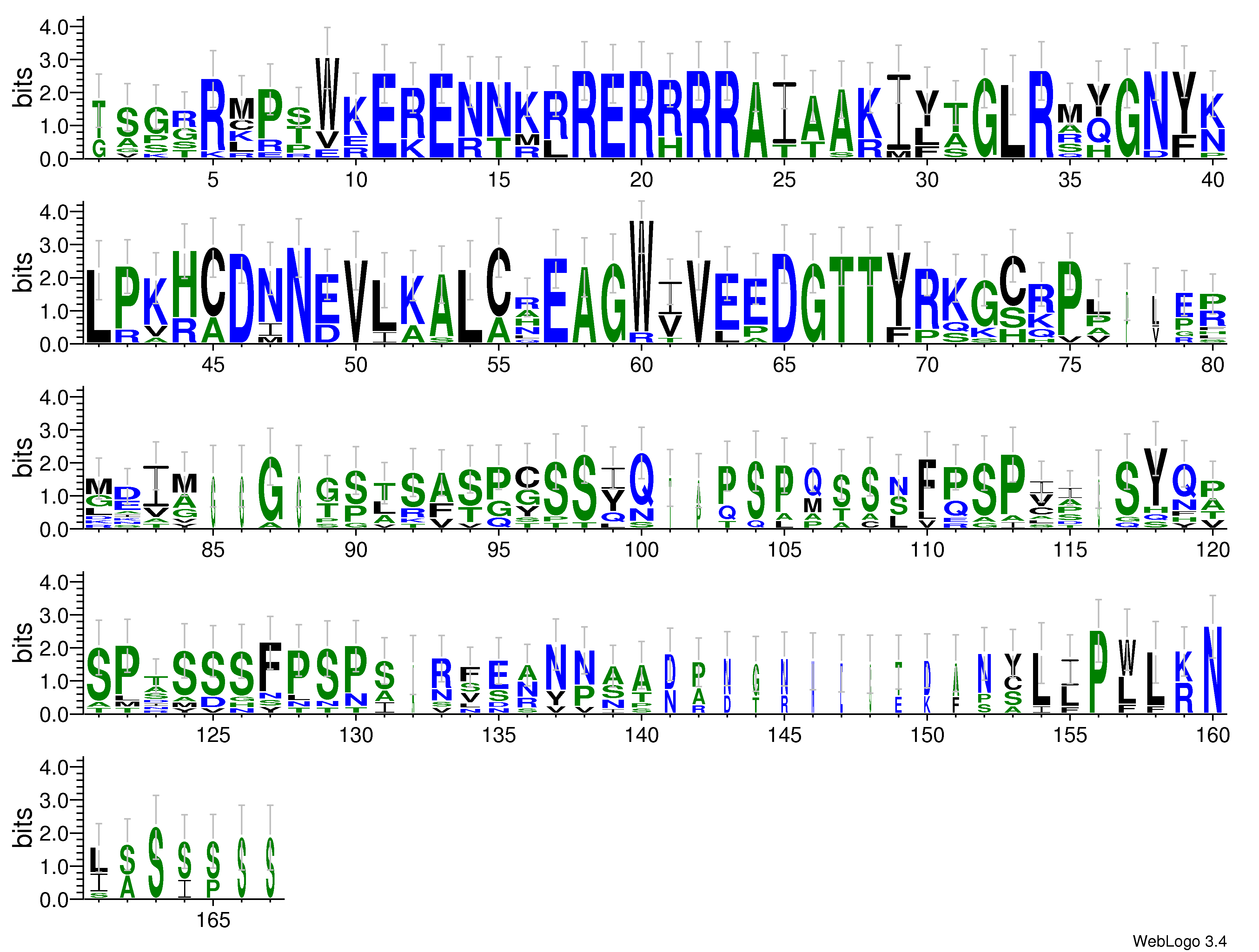 domain alignment logo