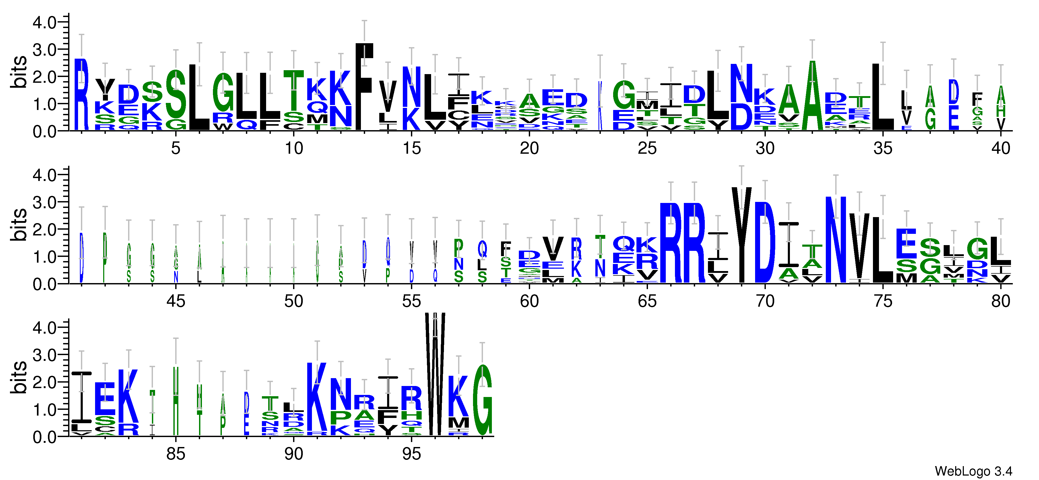 domain alignment logo