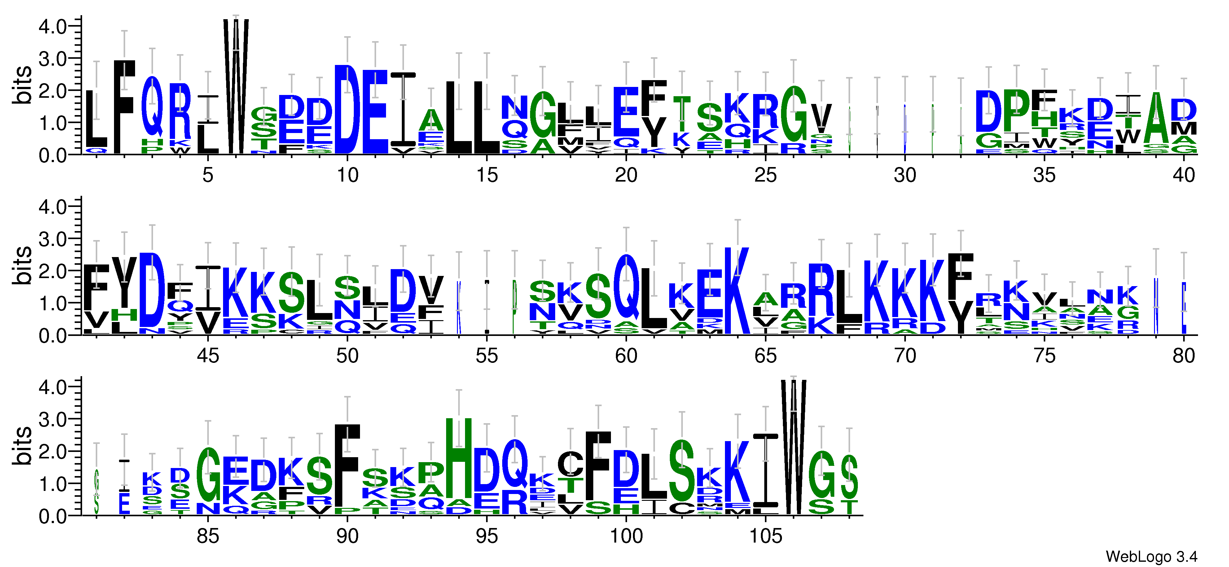 domain alignment logo