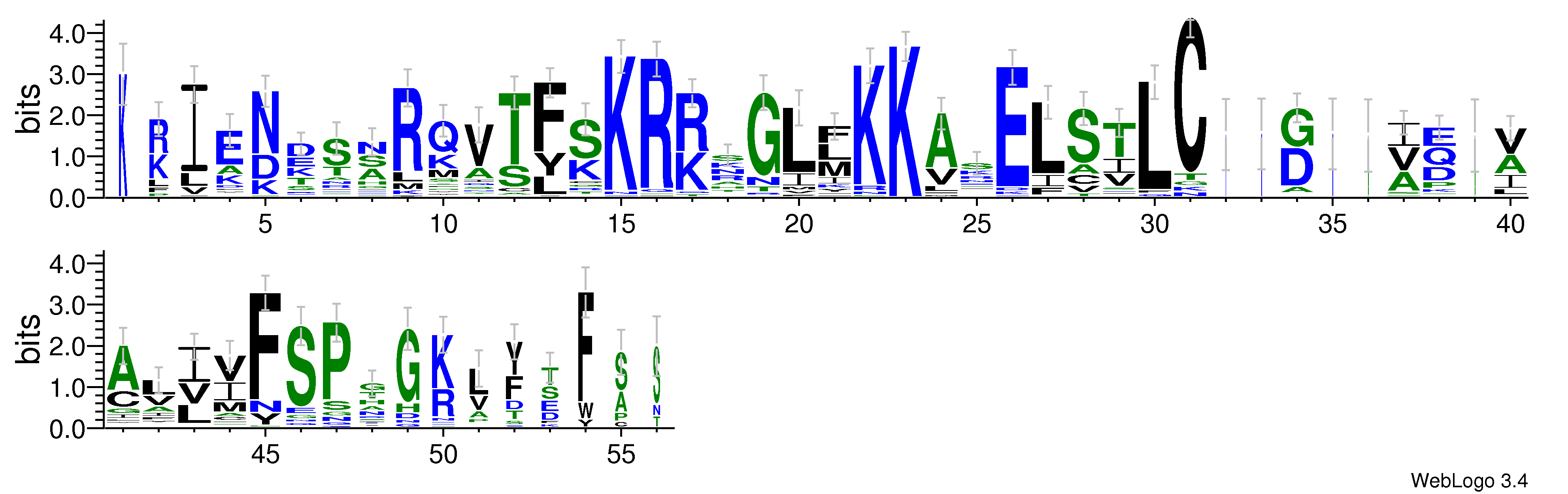 domain alignment logo
