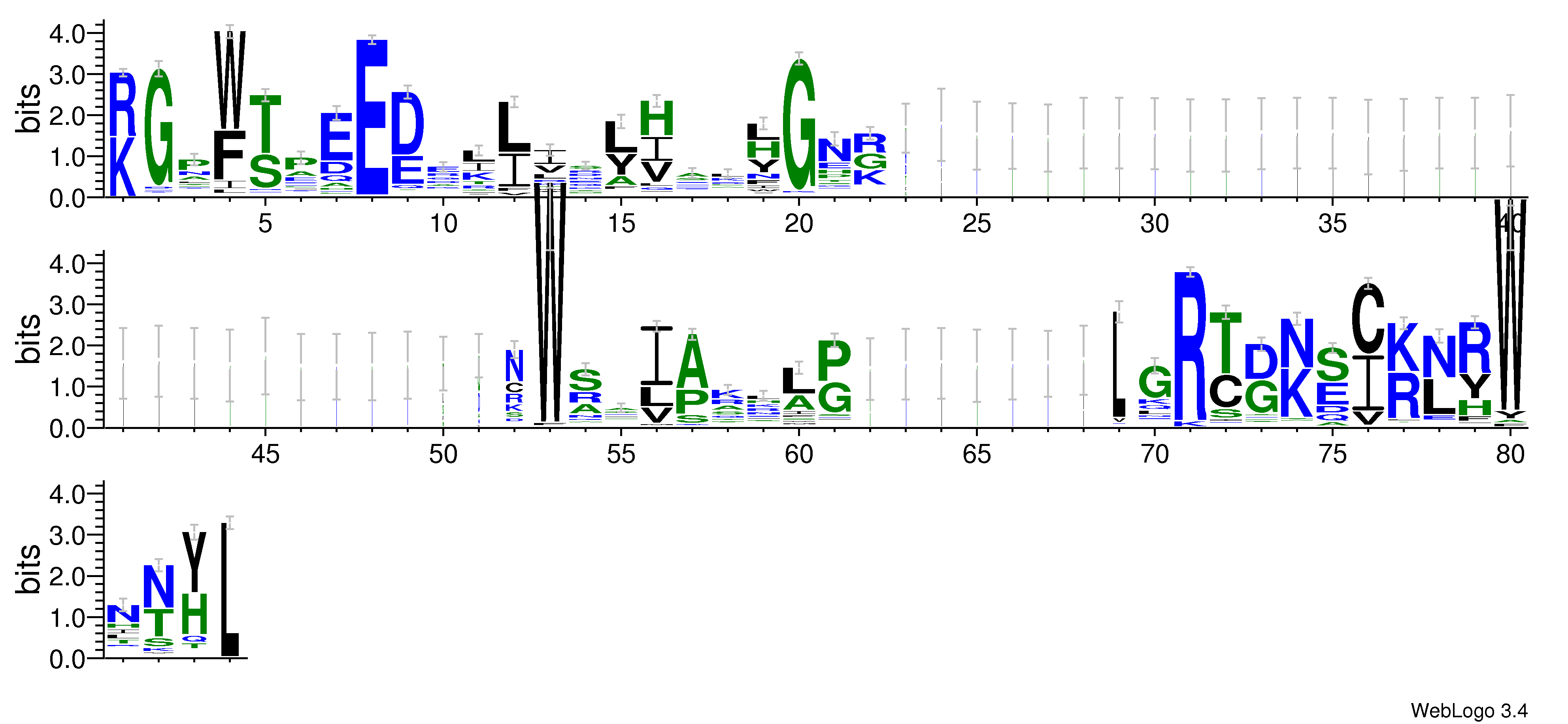 domain alignment logo