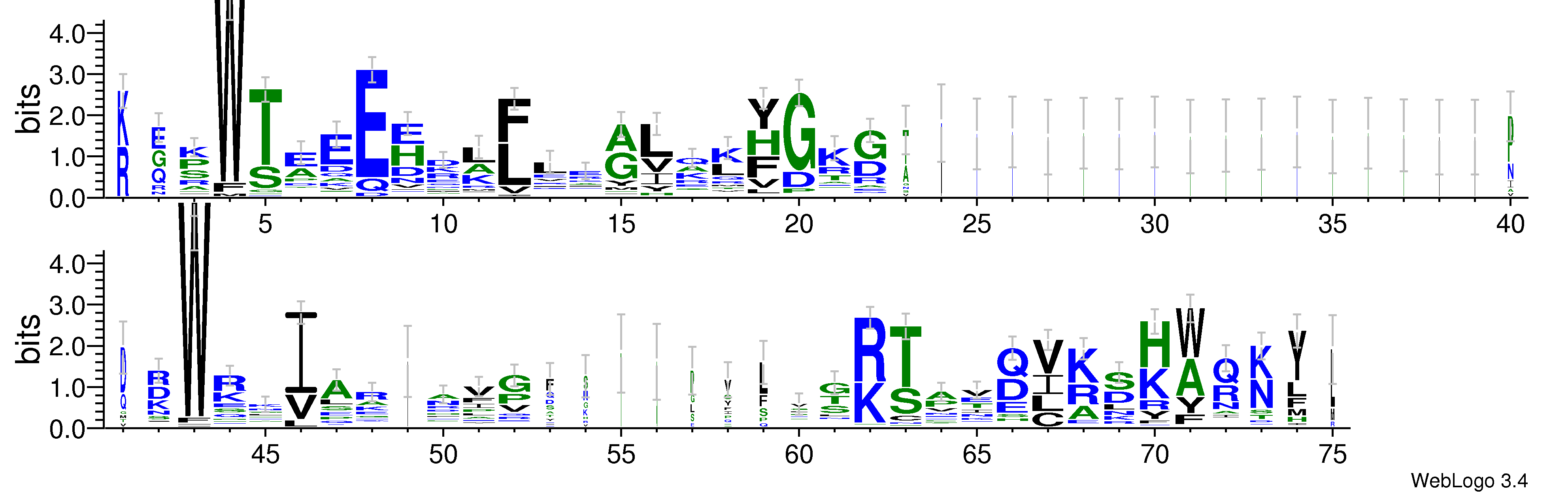 domain alignment logo