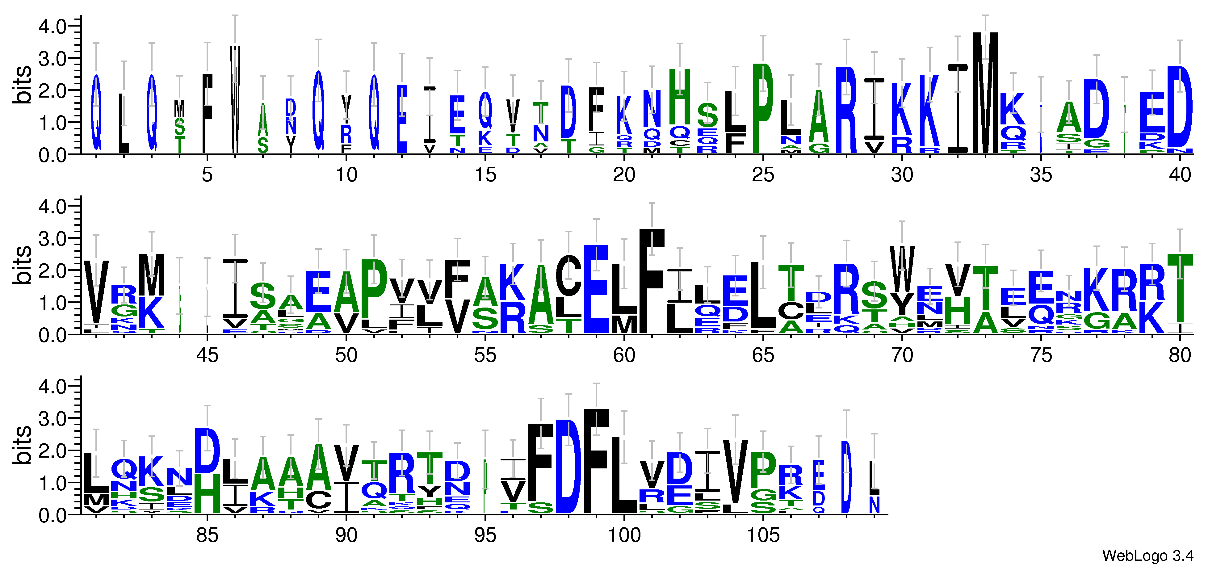 domain alignment logo