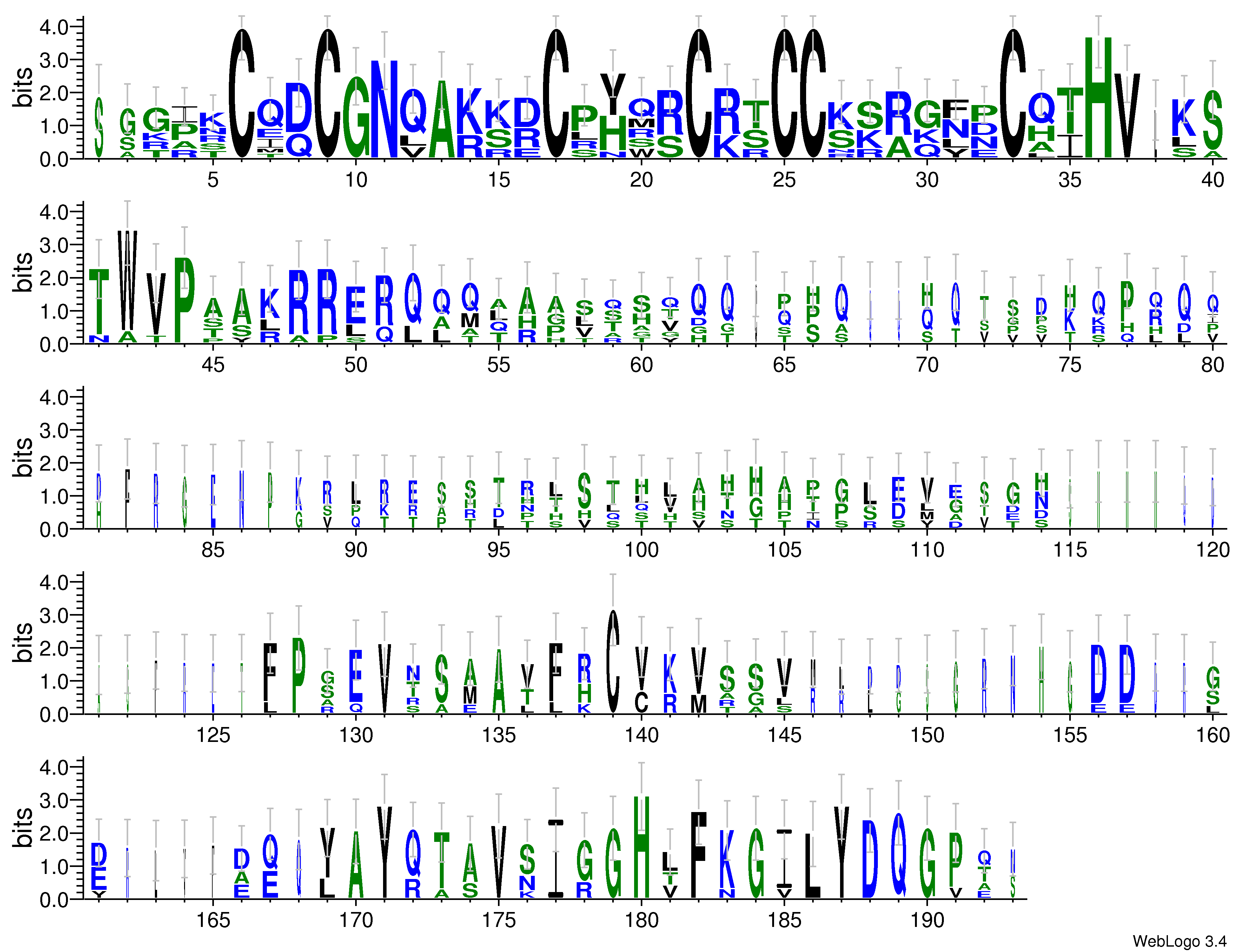 domain alignment logo