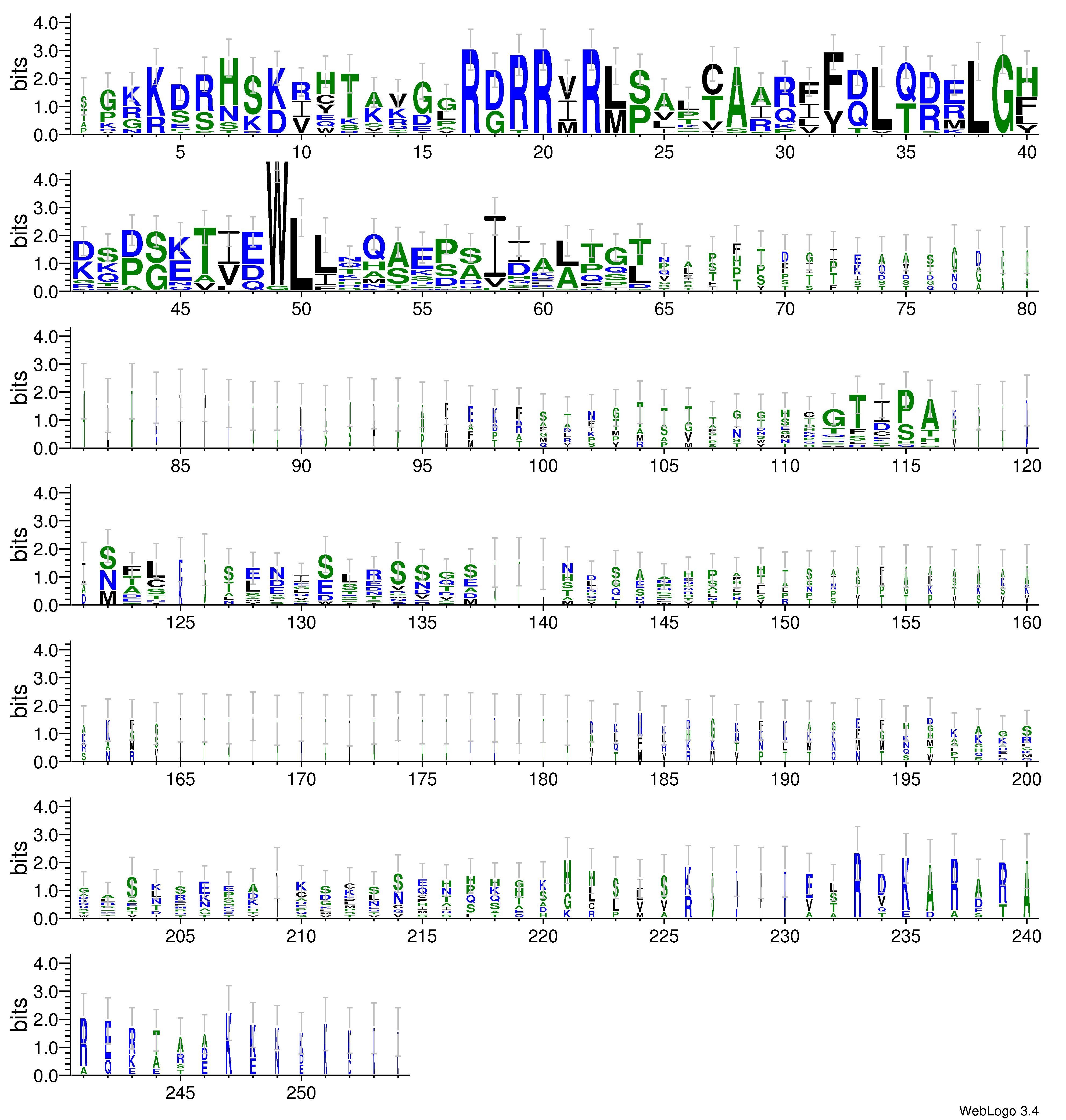 domain alignment logo