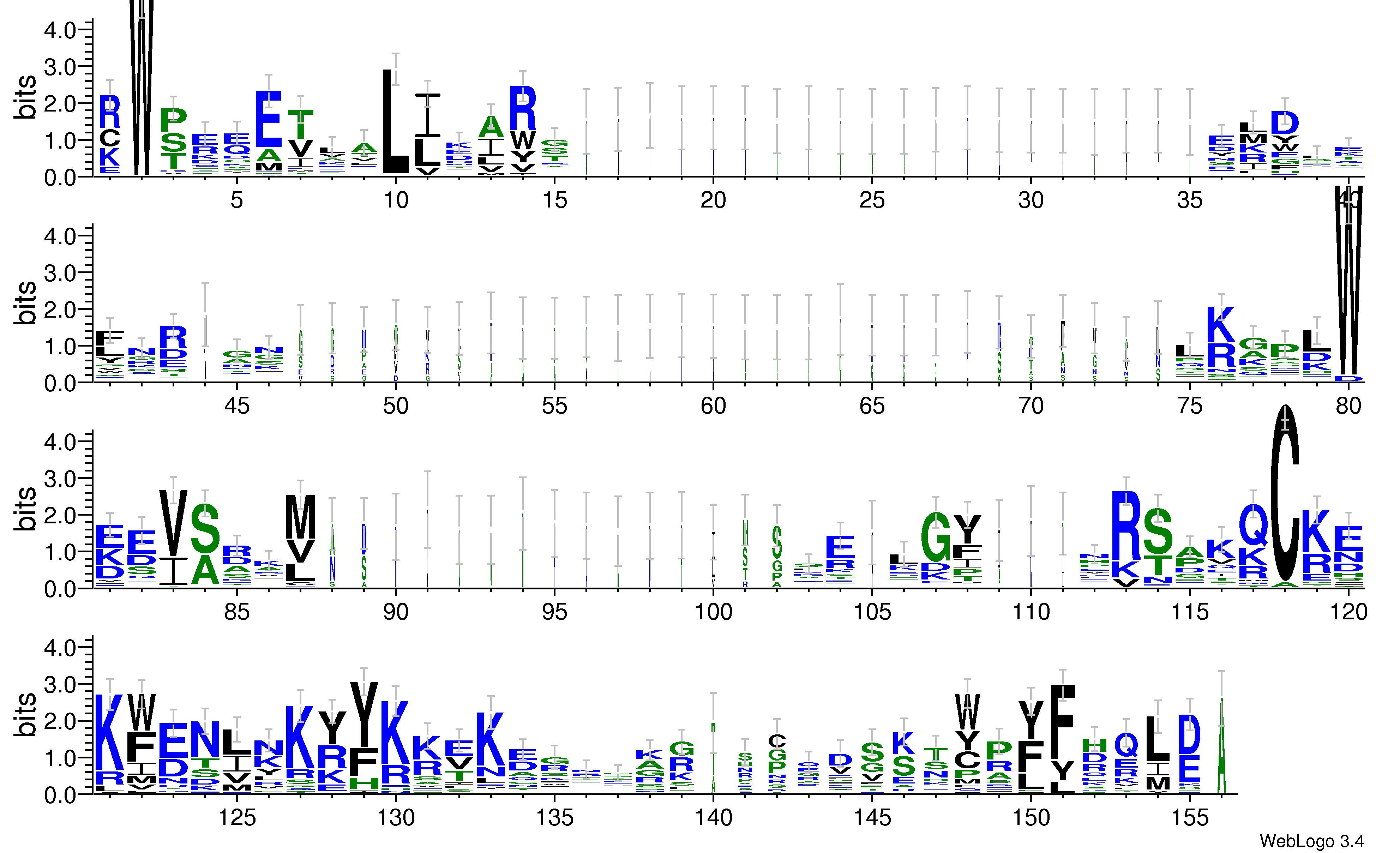 domain alignment logo