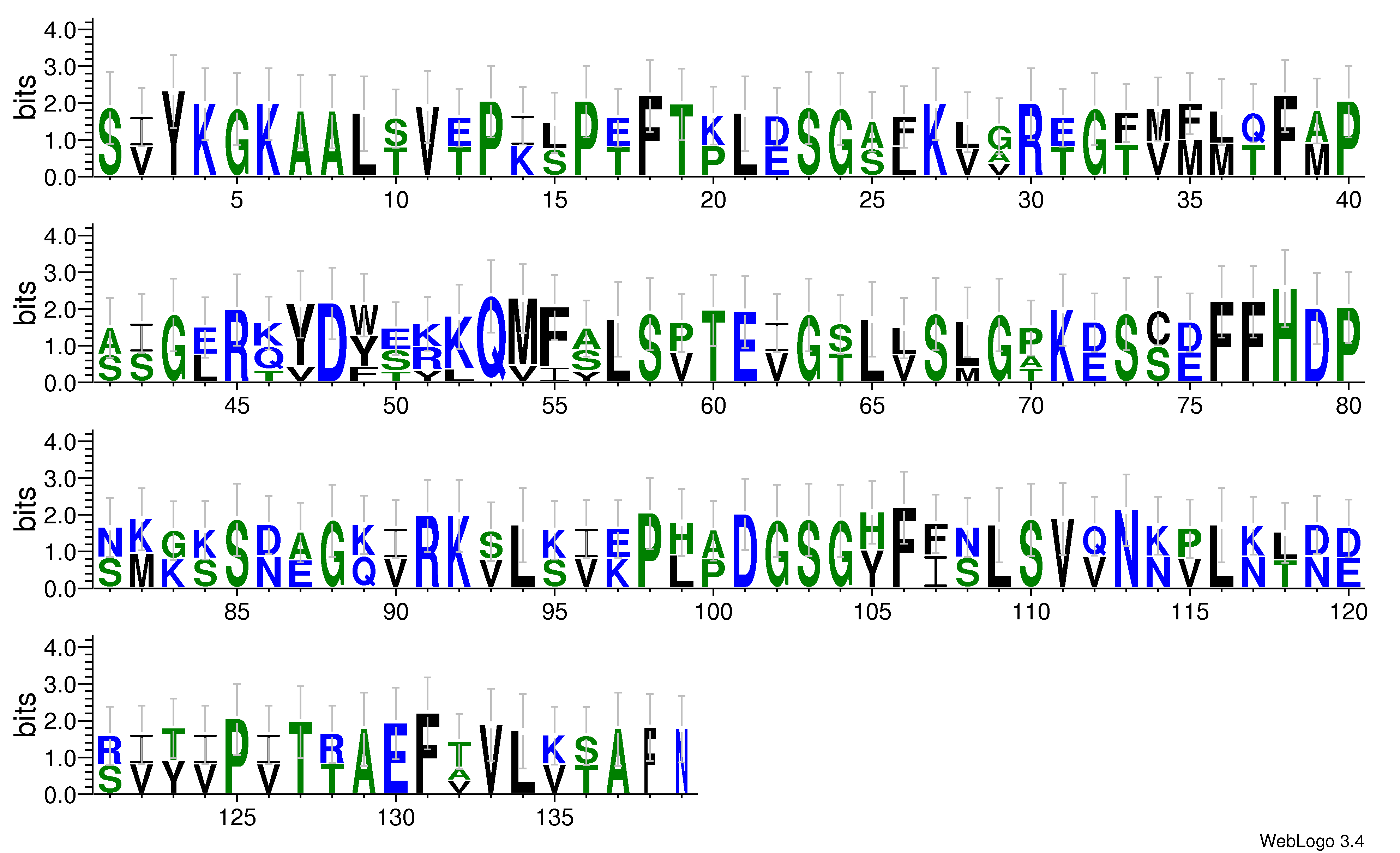 domain alignment logo