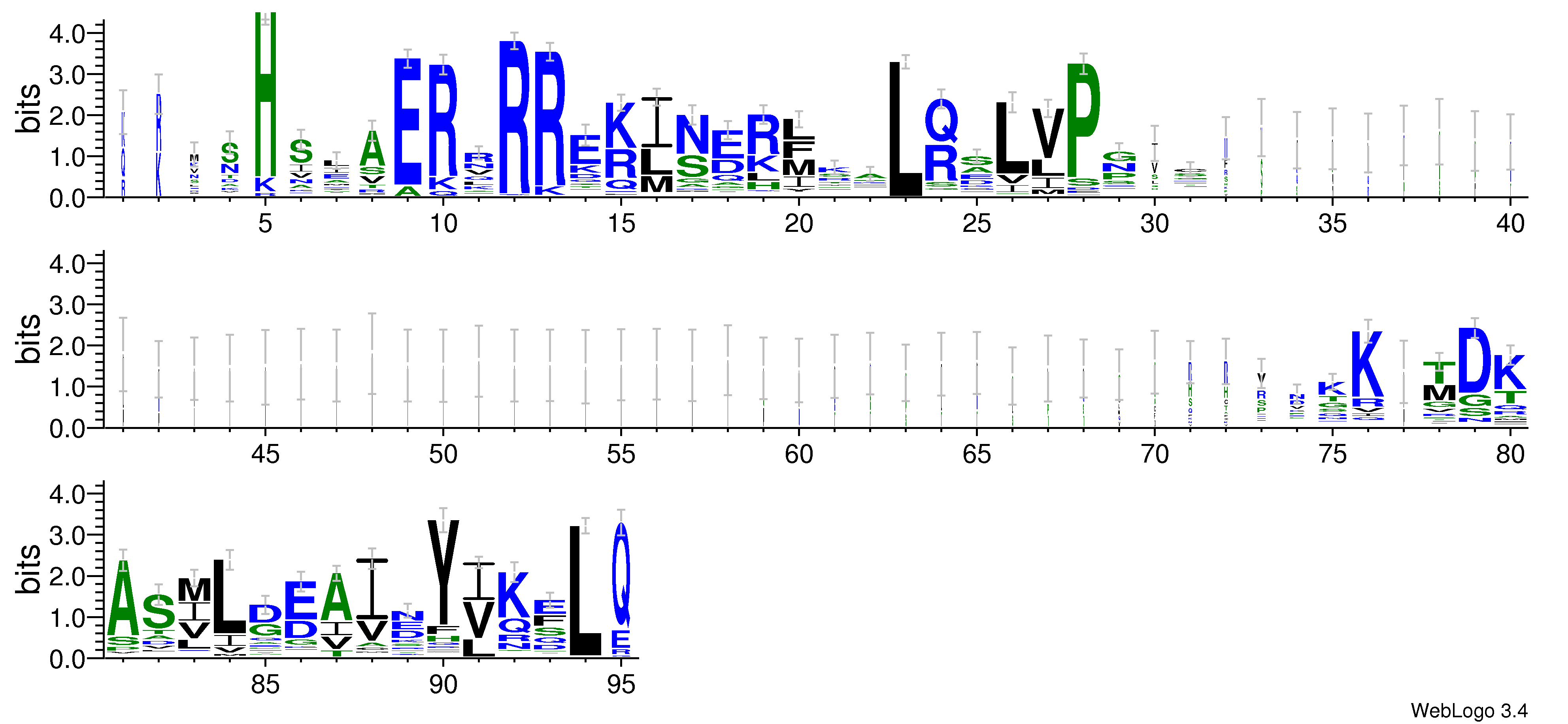 domain alignment logo
