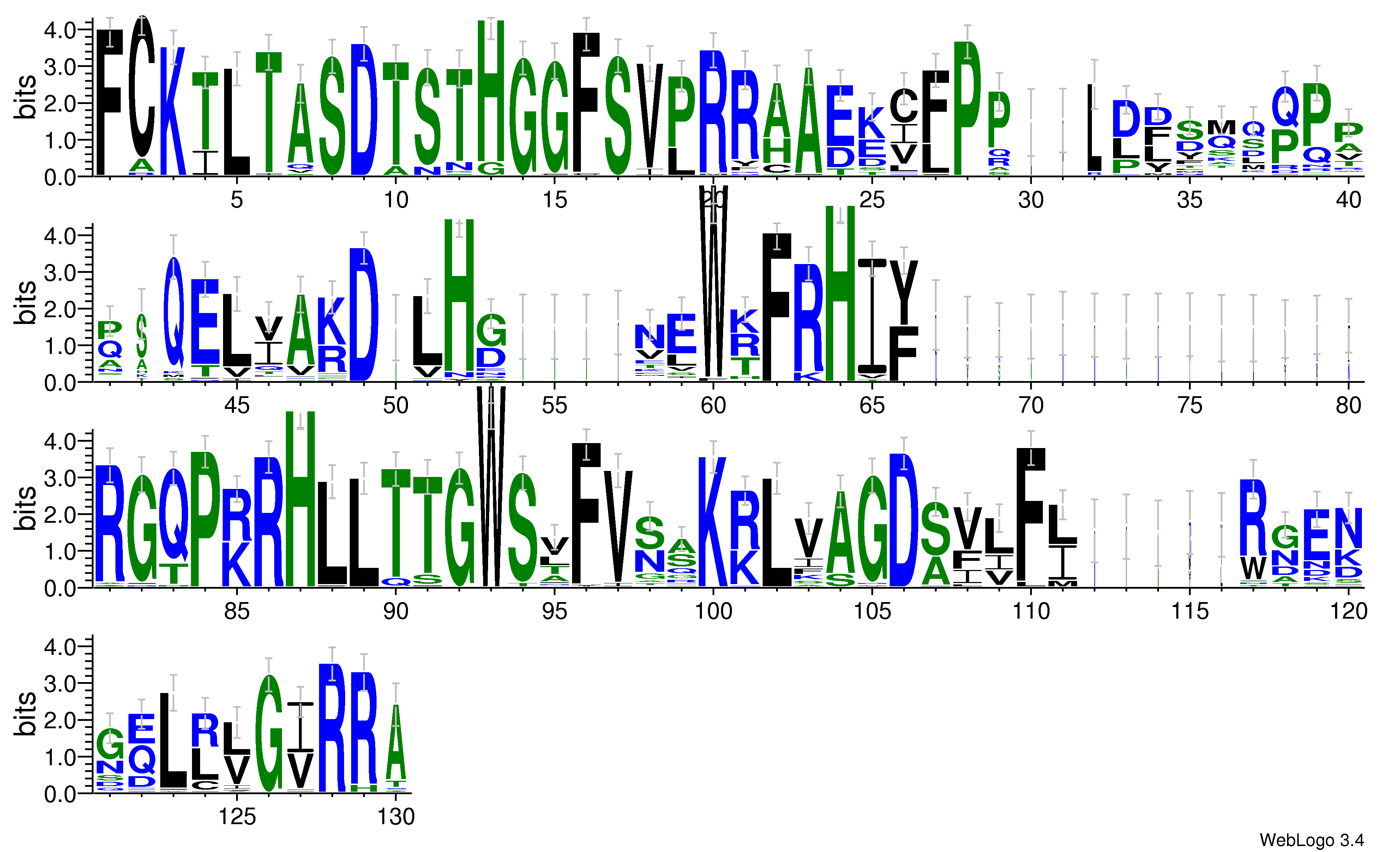 domain alignment logo