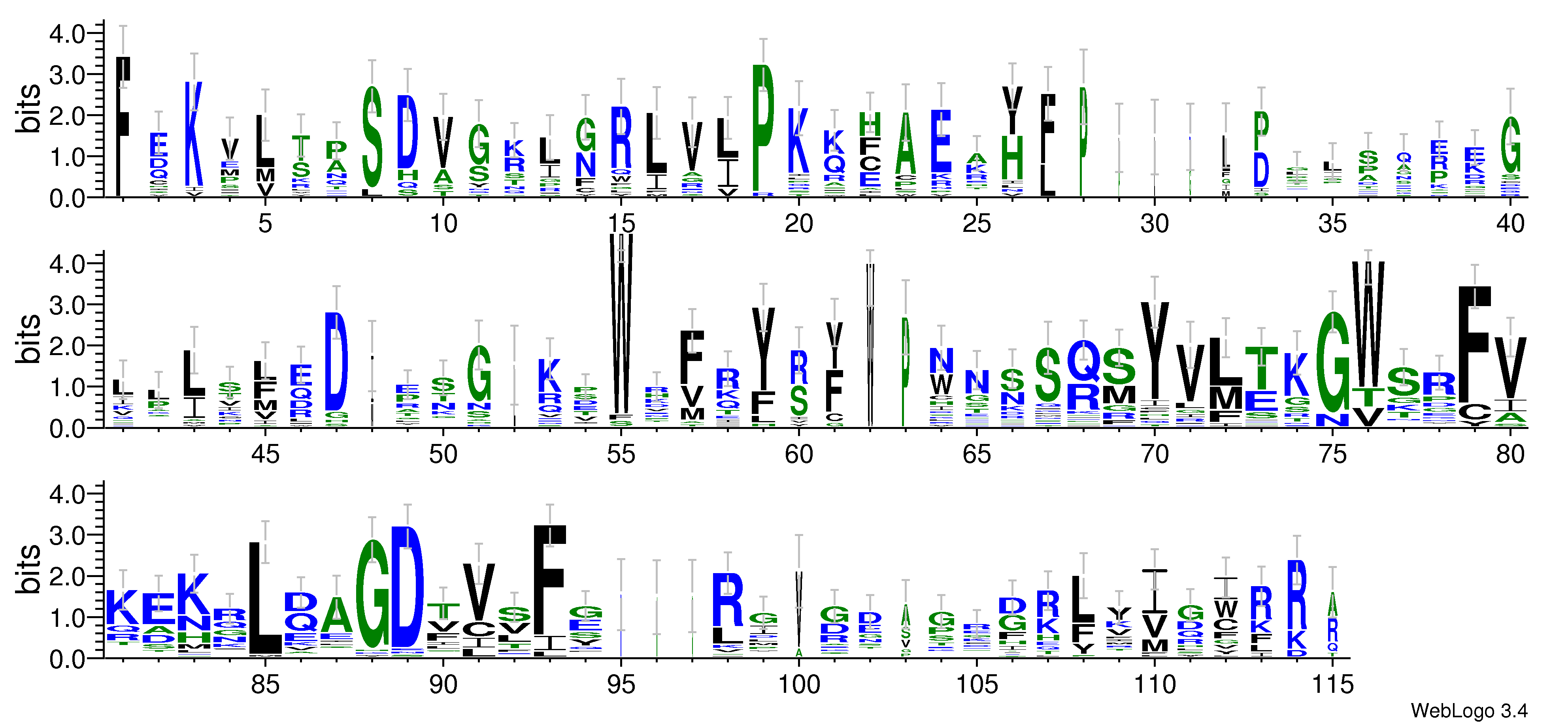 domain alignment logo