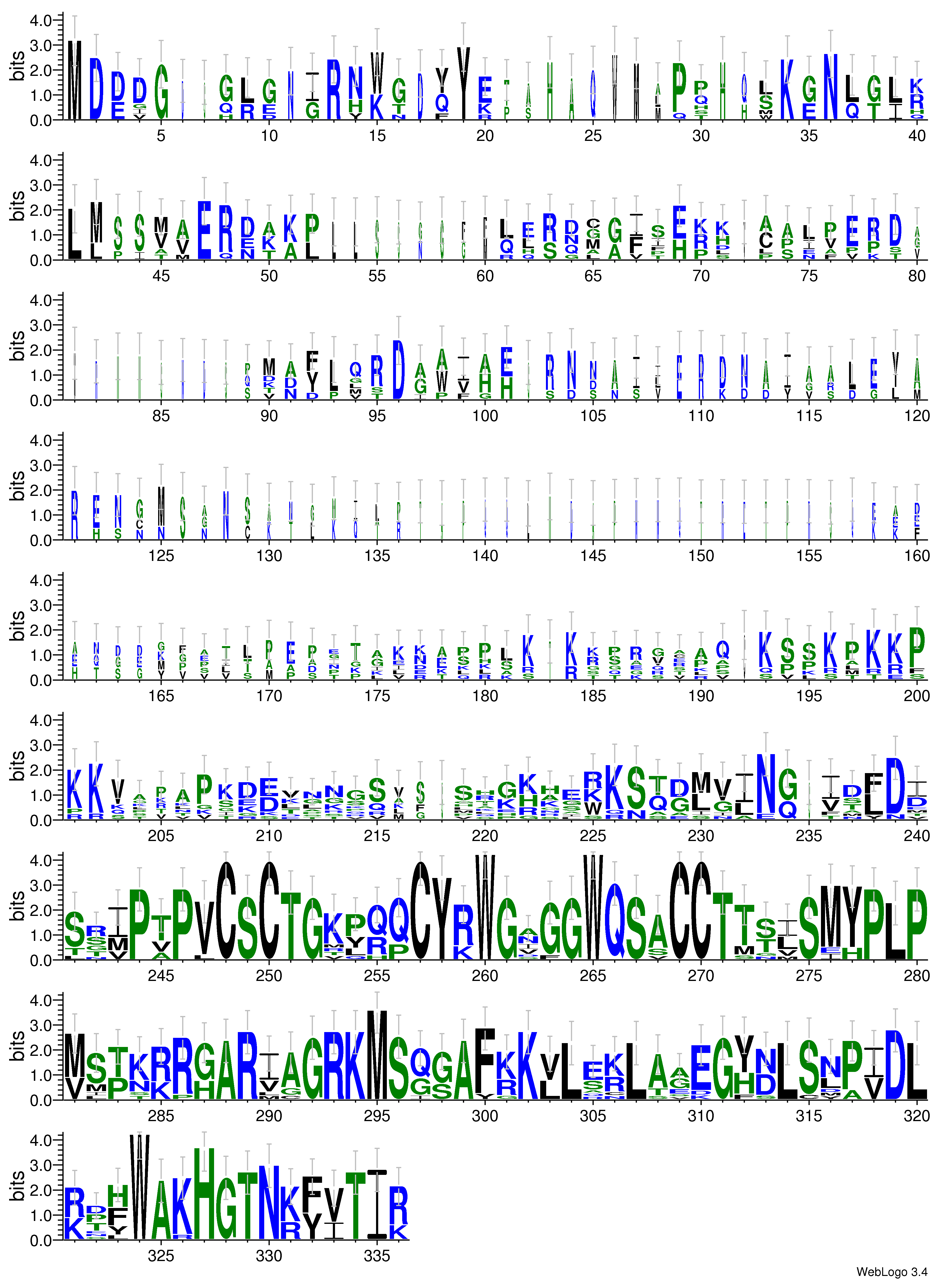domain alignment logo