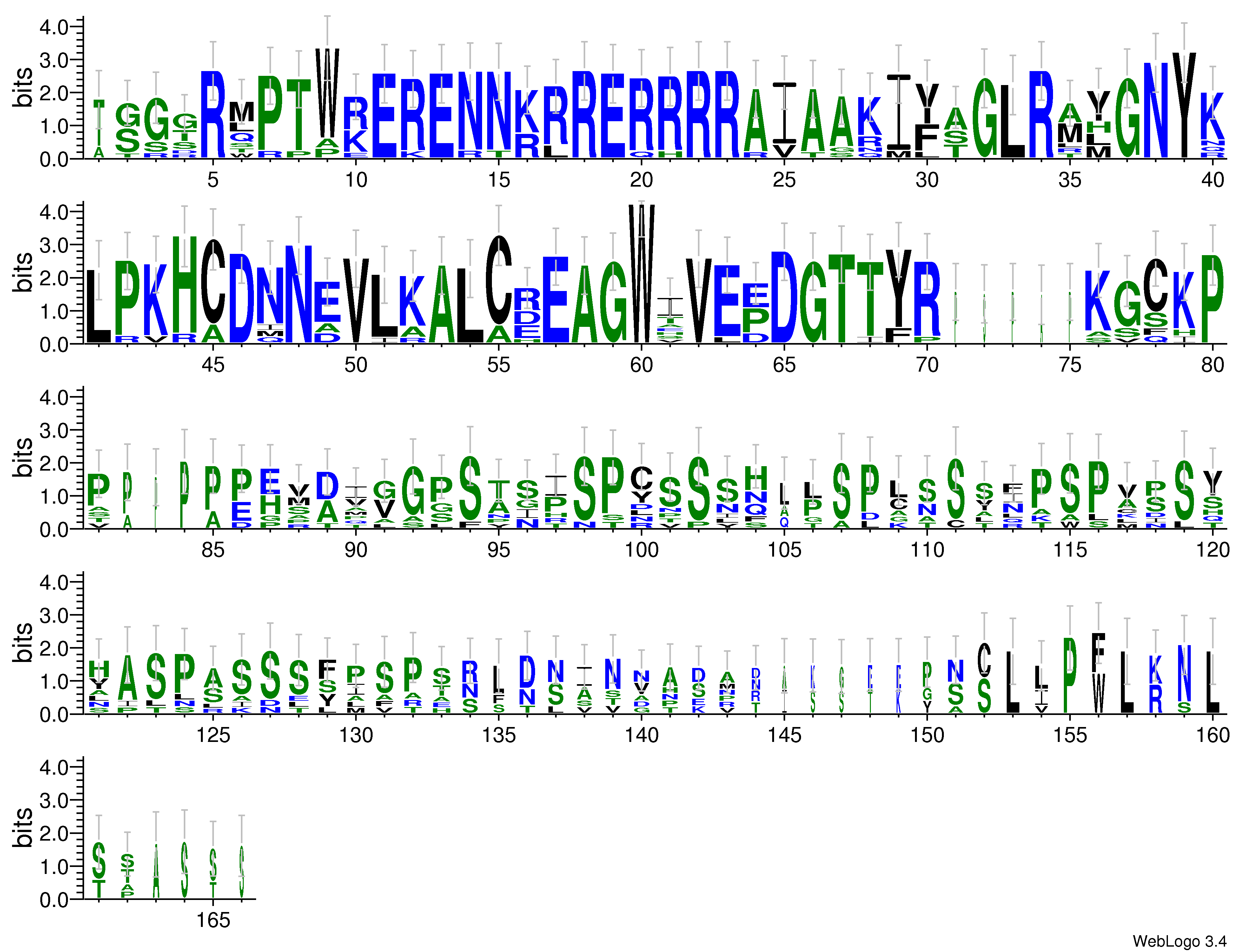 domain alignment logo