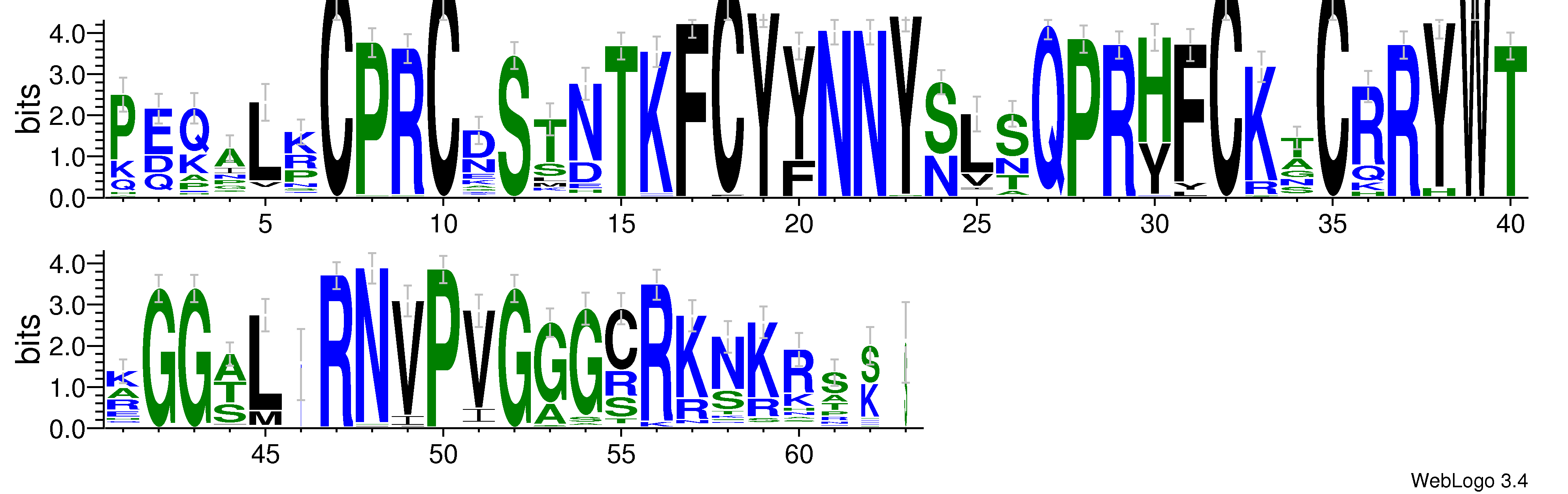 domain alignment logo