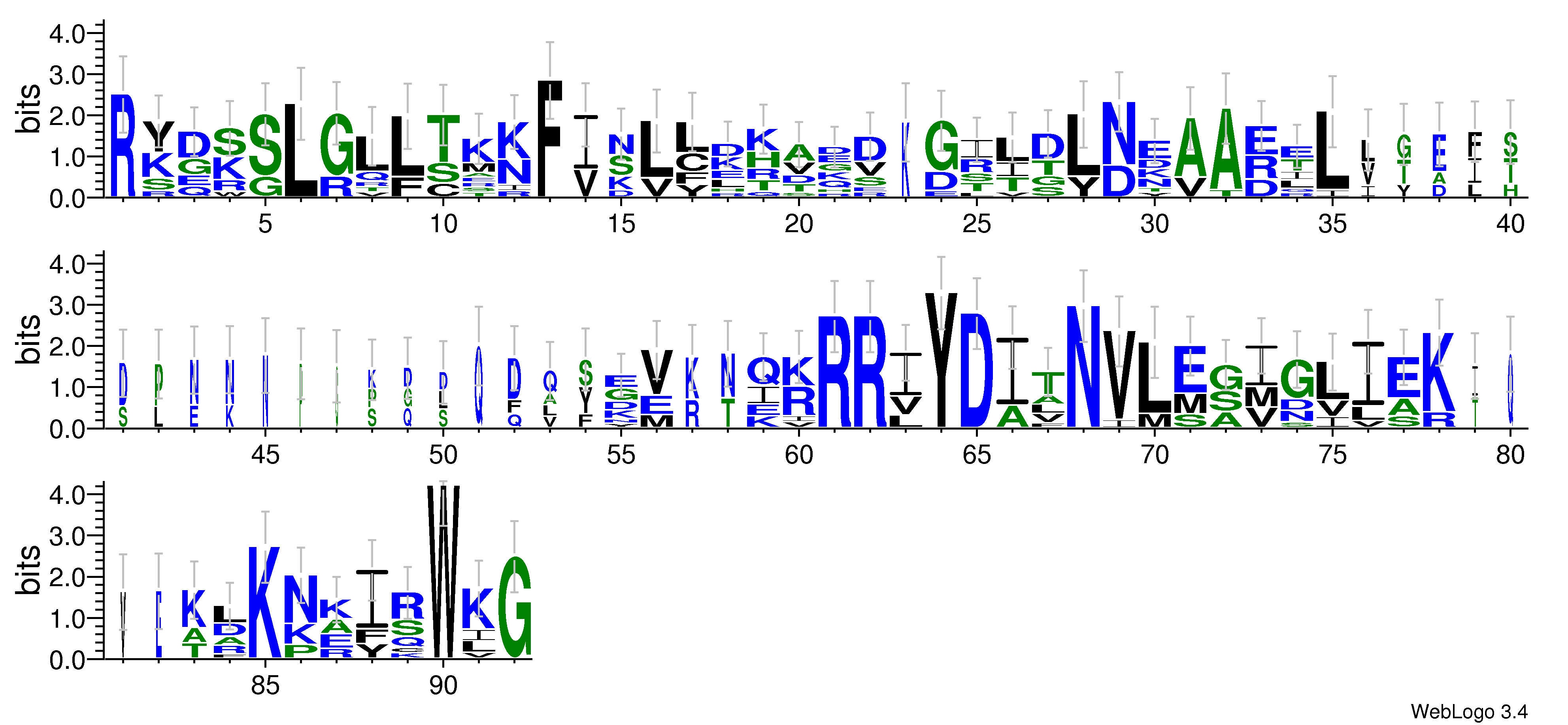 domain alignment logo