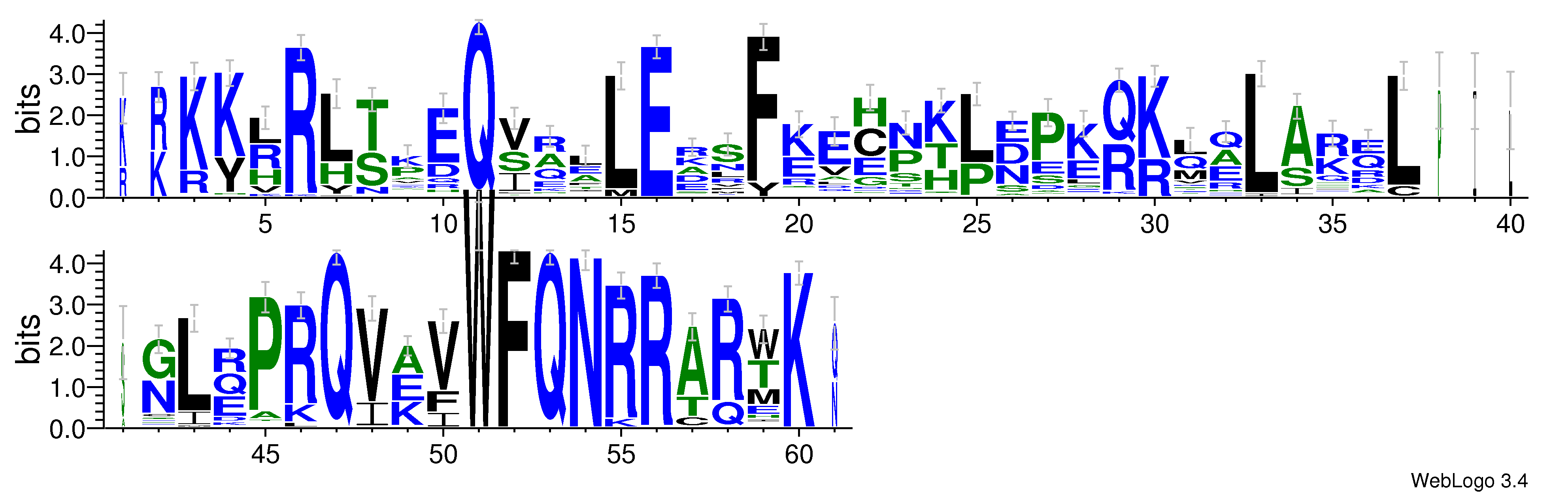 domain alignment logo